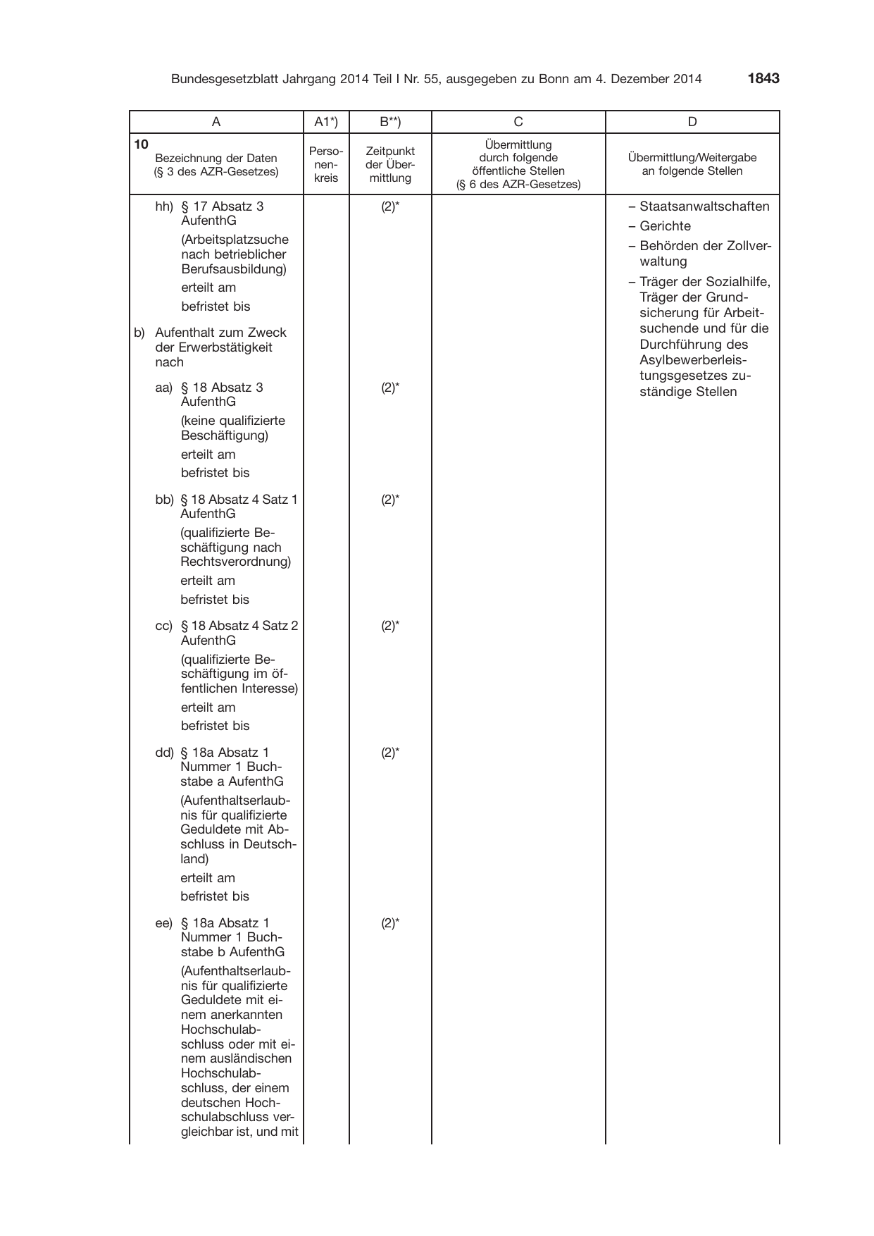 BGBl. 2014, Seite 1843 — Originalseite als Abbildung