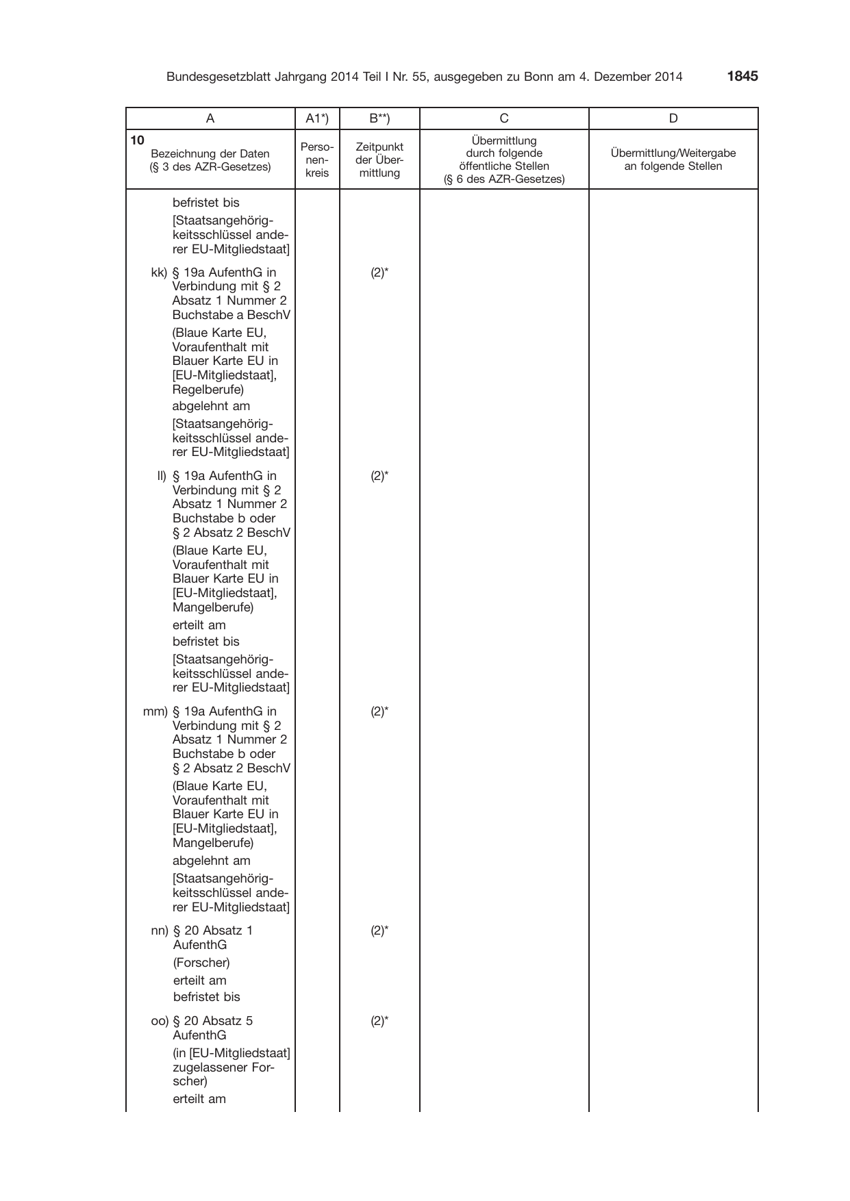 BGBl. 2014, Seite 1845 — Originalseite als Abbildung