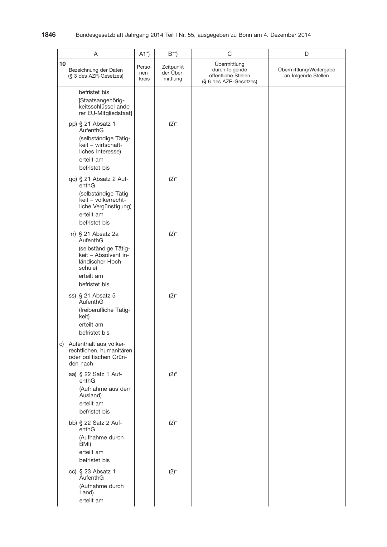 BGBl. 2014, Seite 1846 — Originalseite als Abbildung