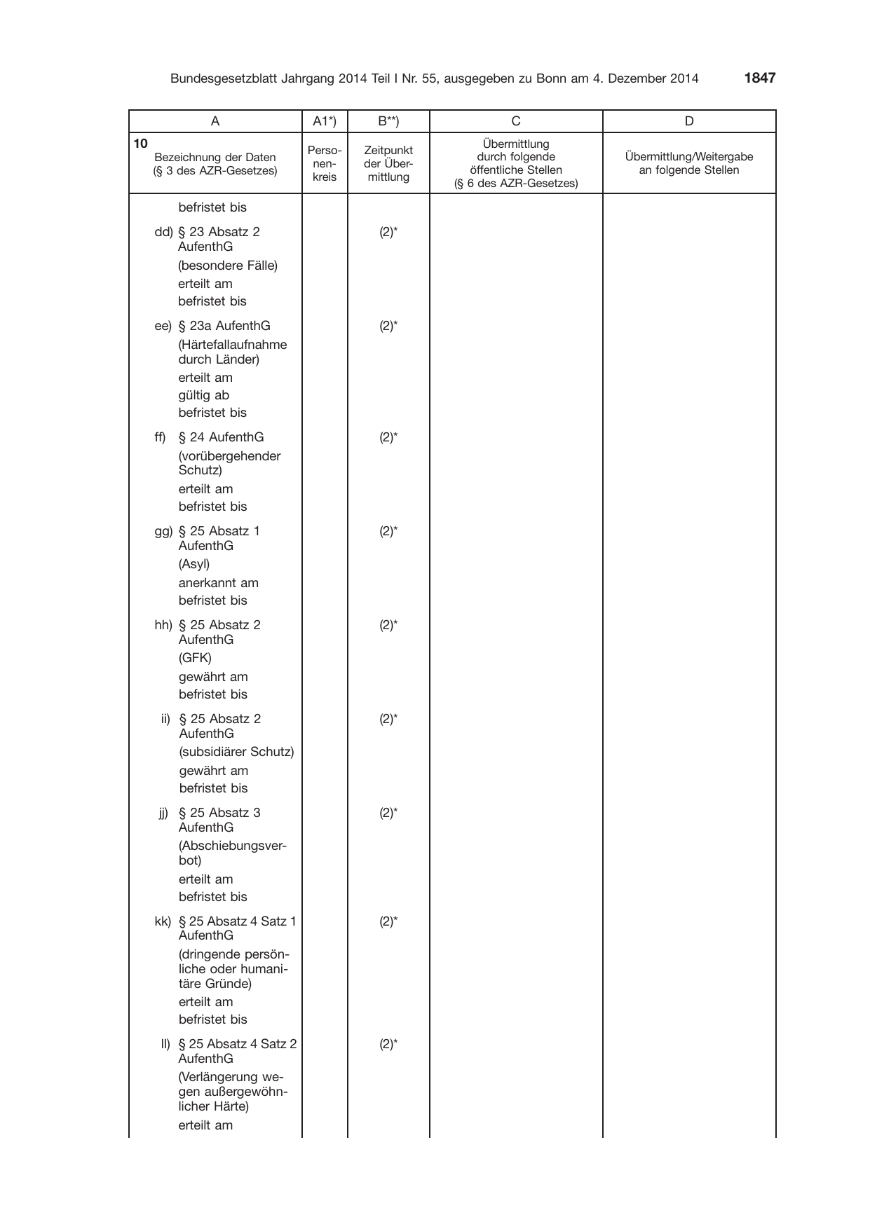 BGBl. 2014, Seite 1847 — Originalseite als Abbildung