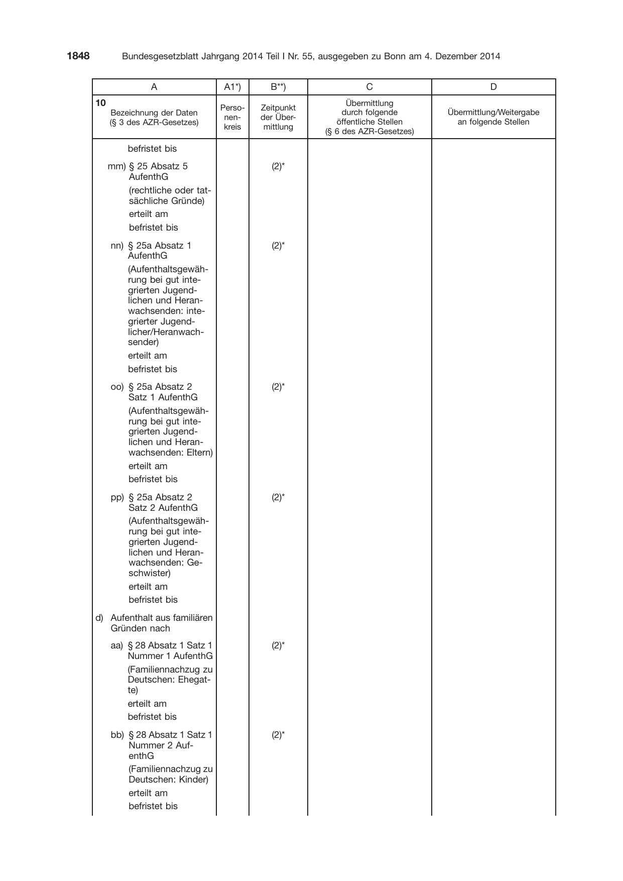 BGBl. 2014, Seite 1848 — Originalseite als Abbildung
