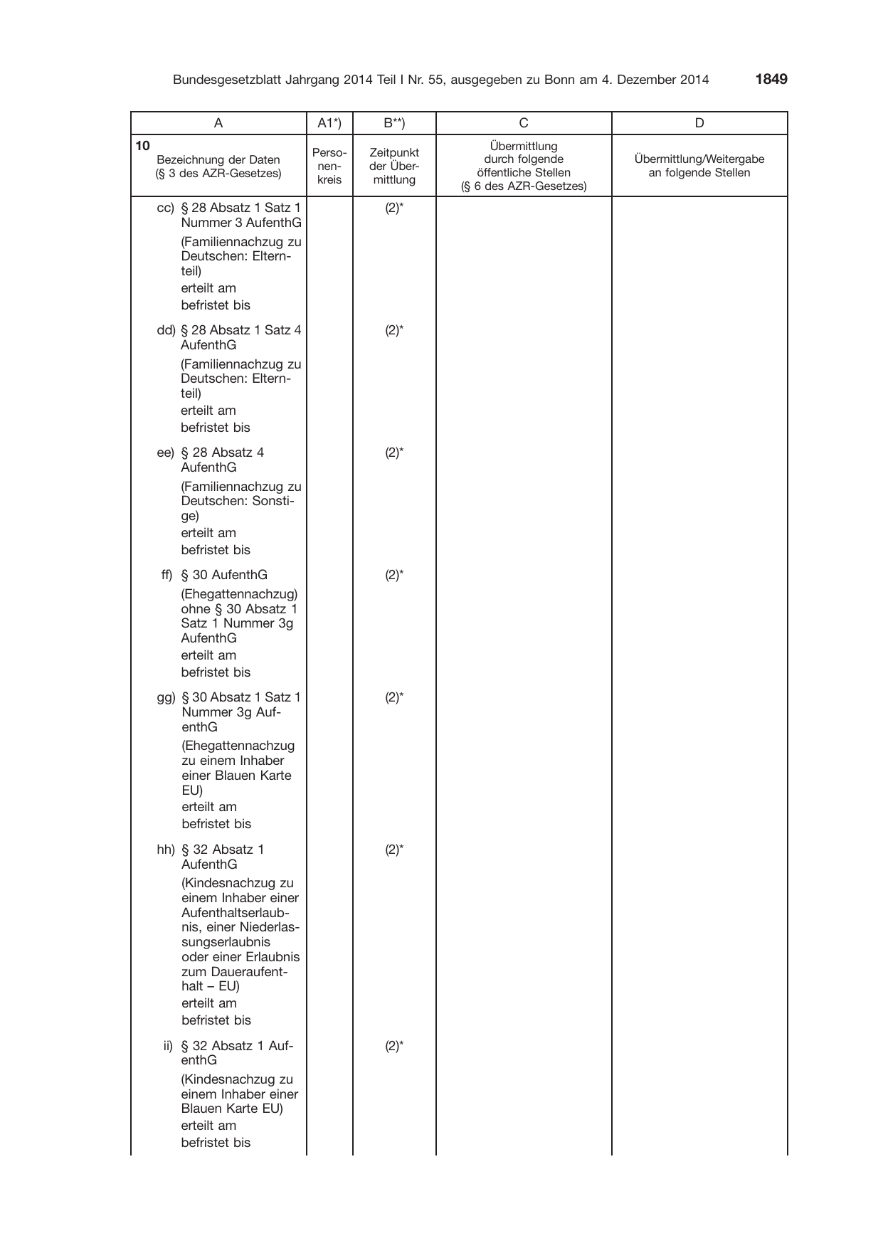 BGBl. 2014, Seite 1849 — Originalseite als Abbildung