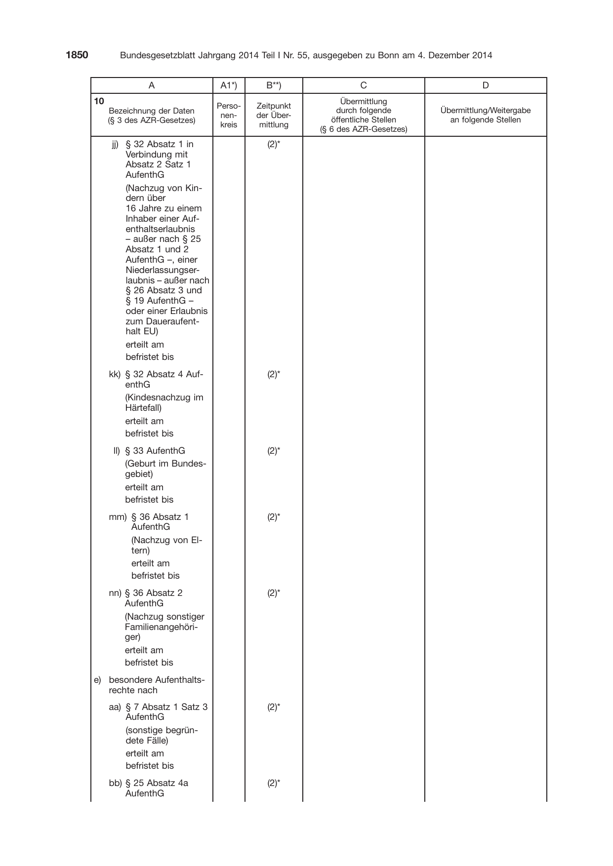 BGBl. 2014, Seite 1850 — Originalseite als Abbildung
