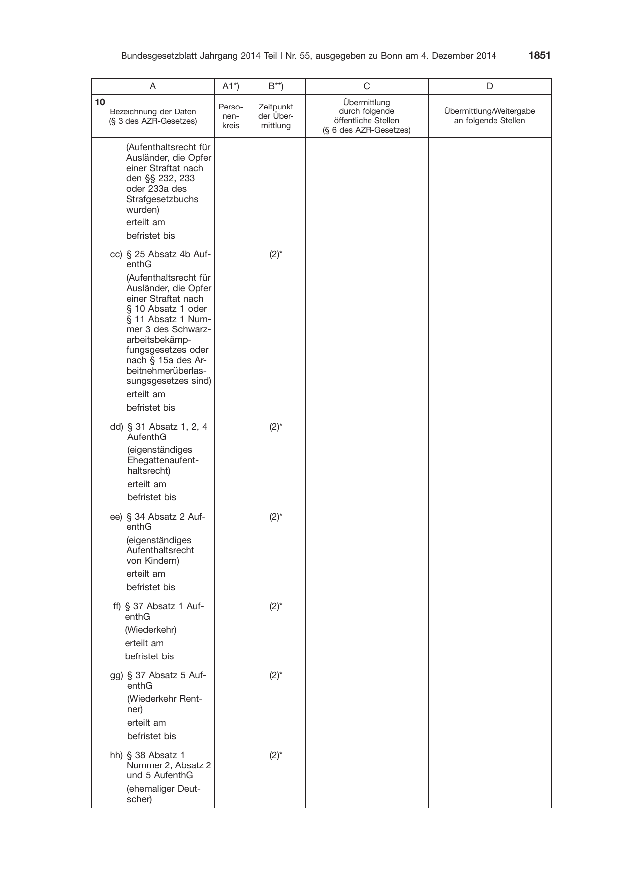 BGBl. 2014, Seite 1851 — Originalseite als Abbildung