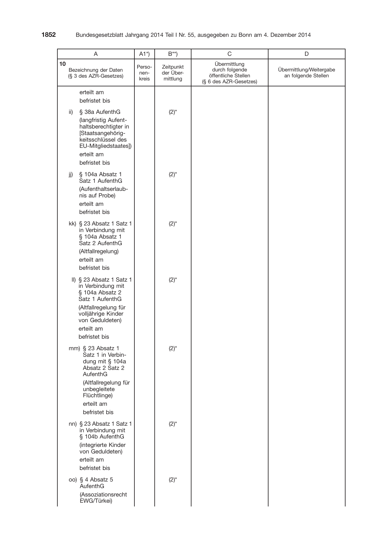 BGBl. 2014, Seite 1852 — Originalseite als Abbildung