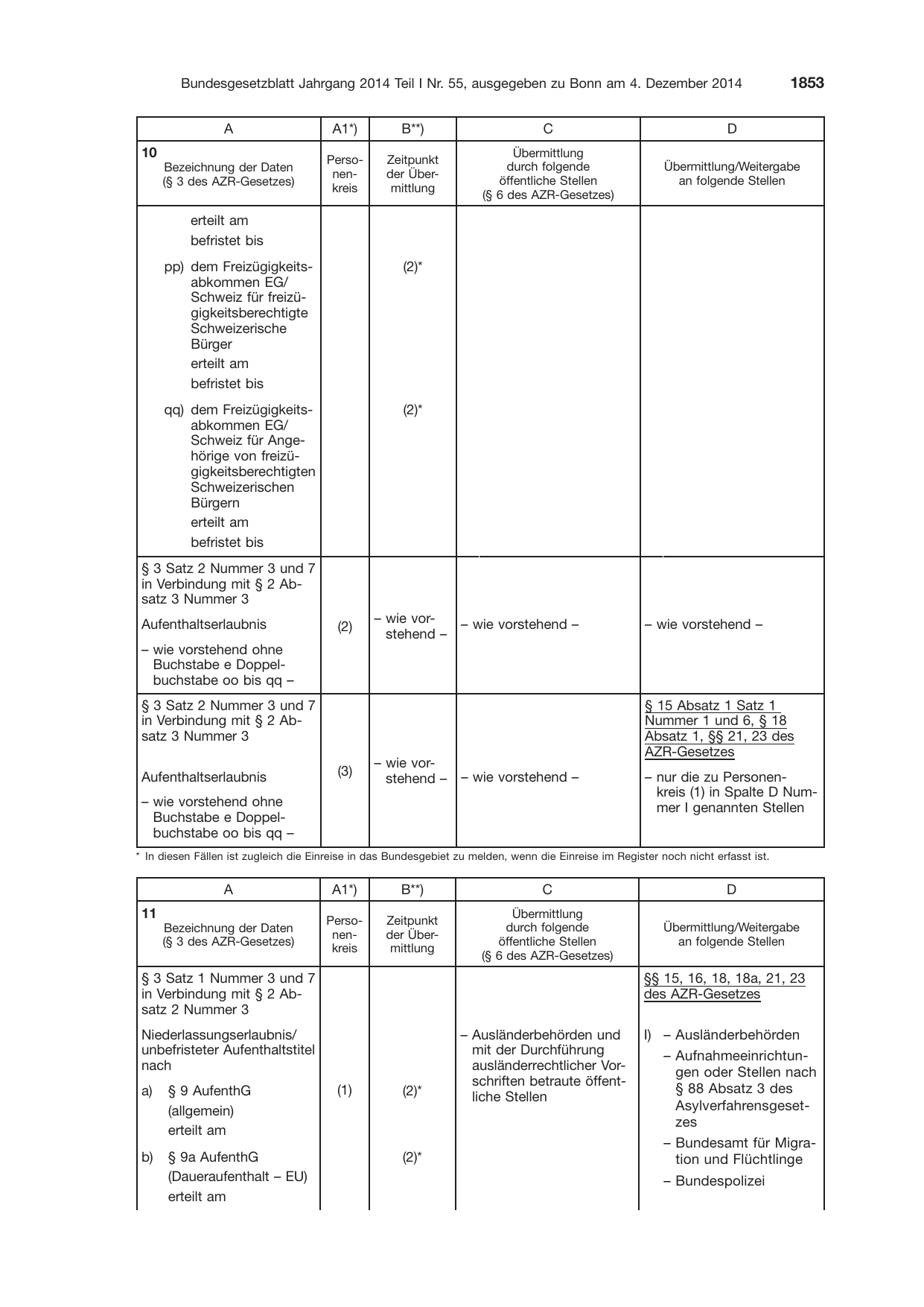 BGBl. 2014, Seite 1853 — Originalseite als Abbildung