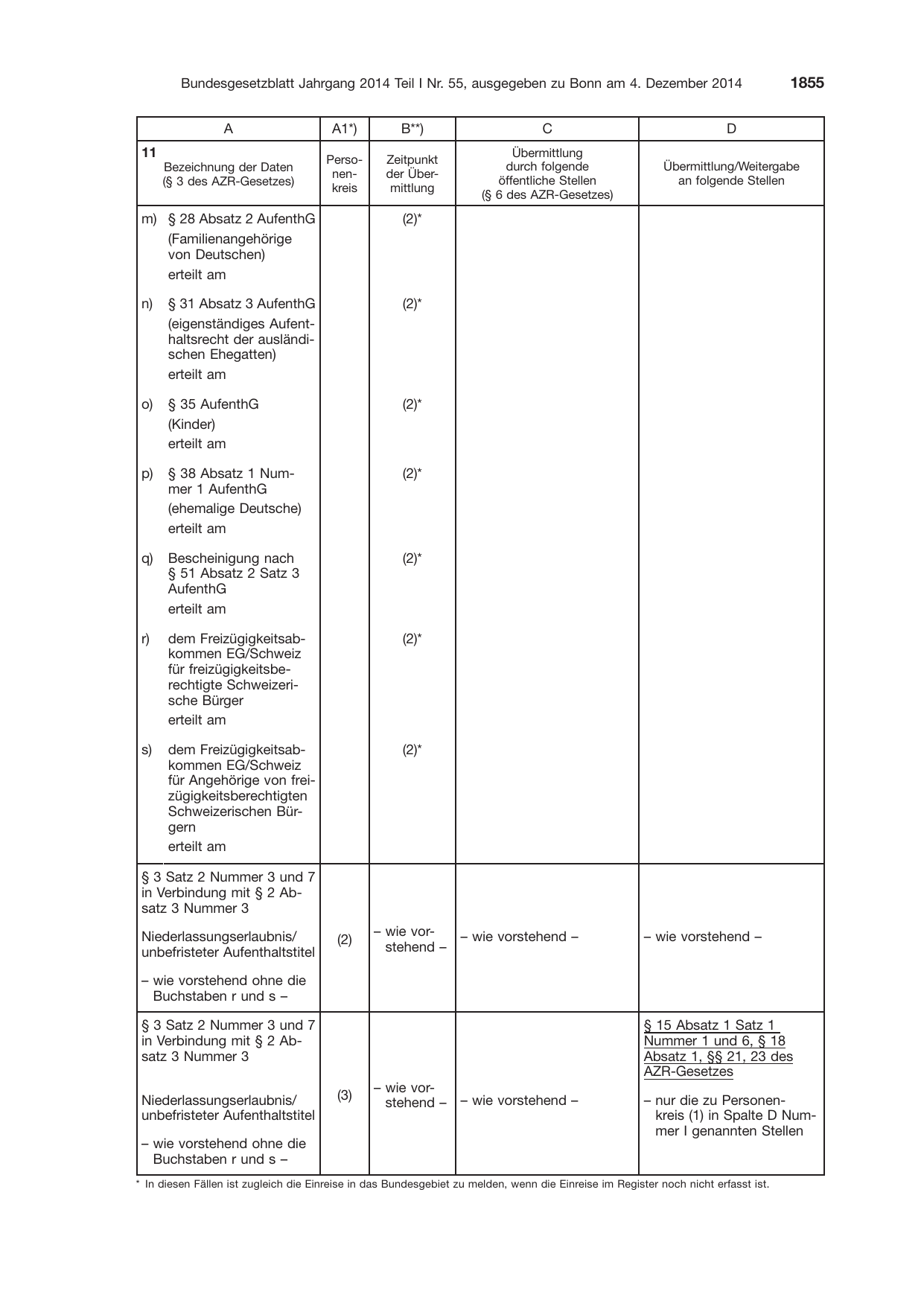 BGBl. 2014, Seite 1855 — Originalseite als Abbildung