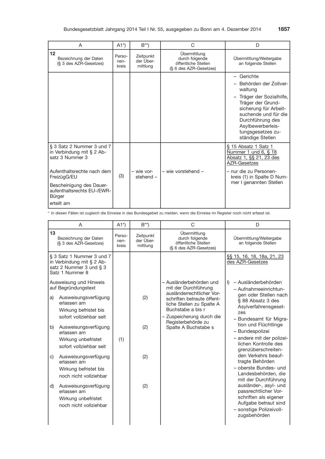 BGBl. 2014, Seite 1857 — Originalseite als Abbildung