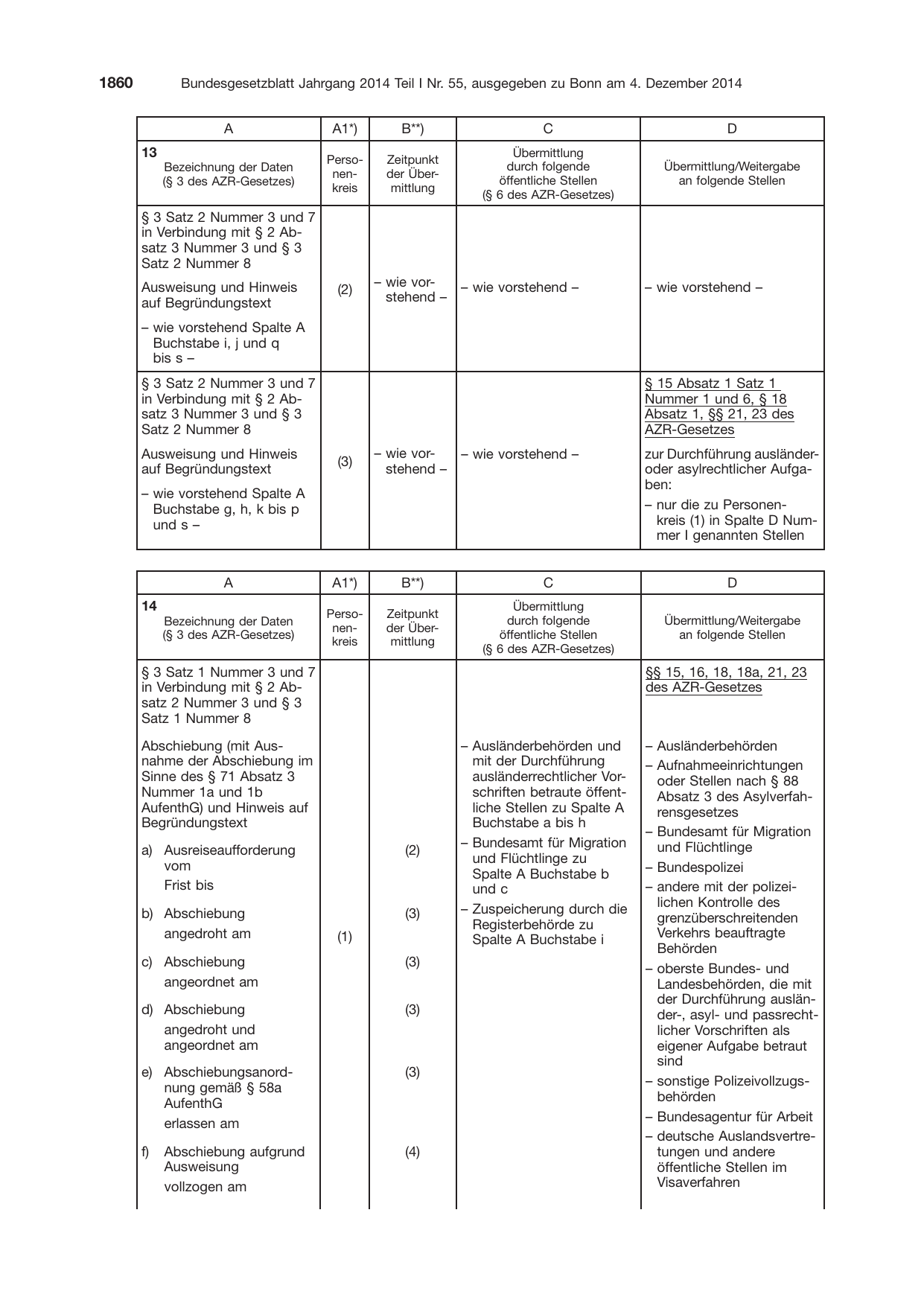BGBl. 2014, Seite 1860 — Originalseite als Abbildung