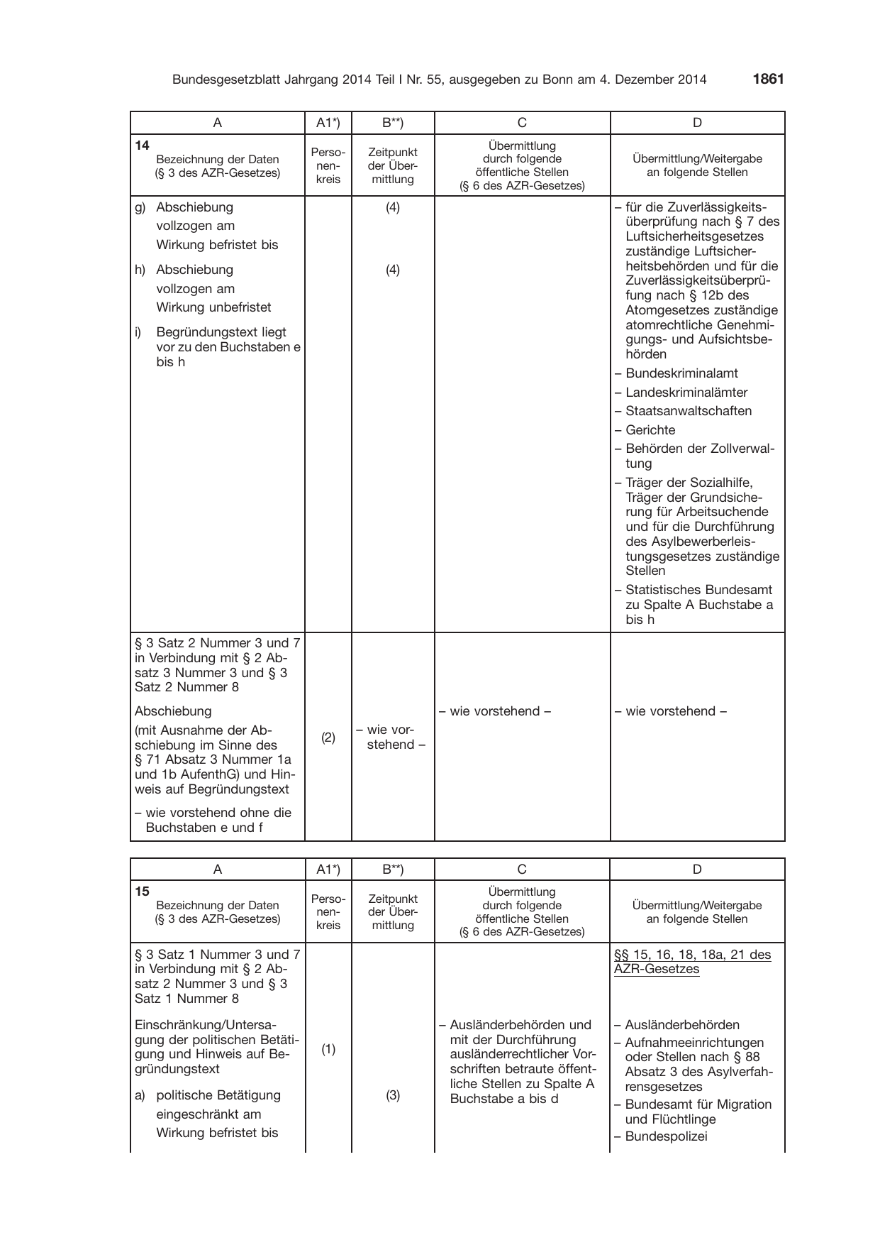 BGBl. 2014, Seite 1861 — Originalseite als Abbildung