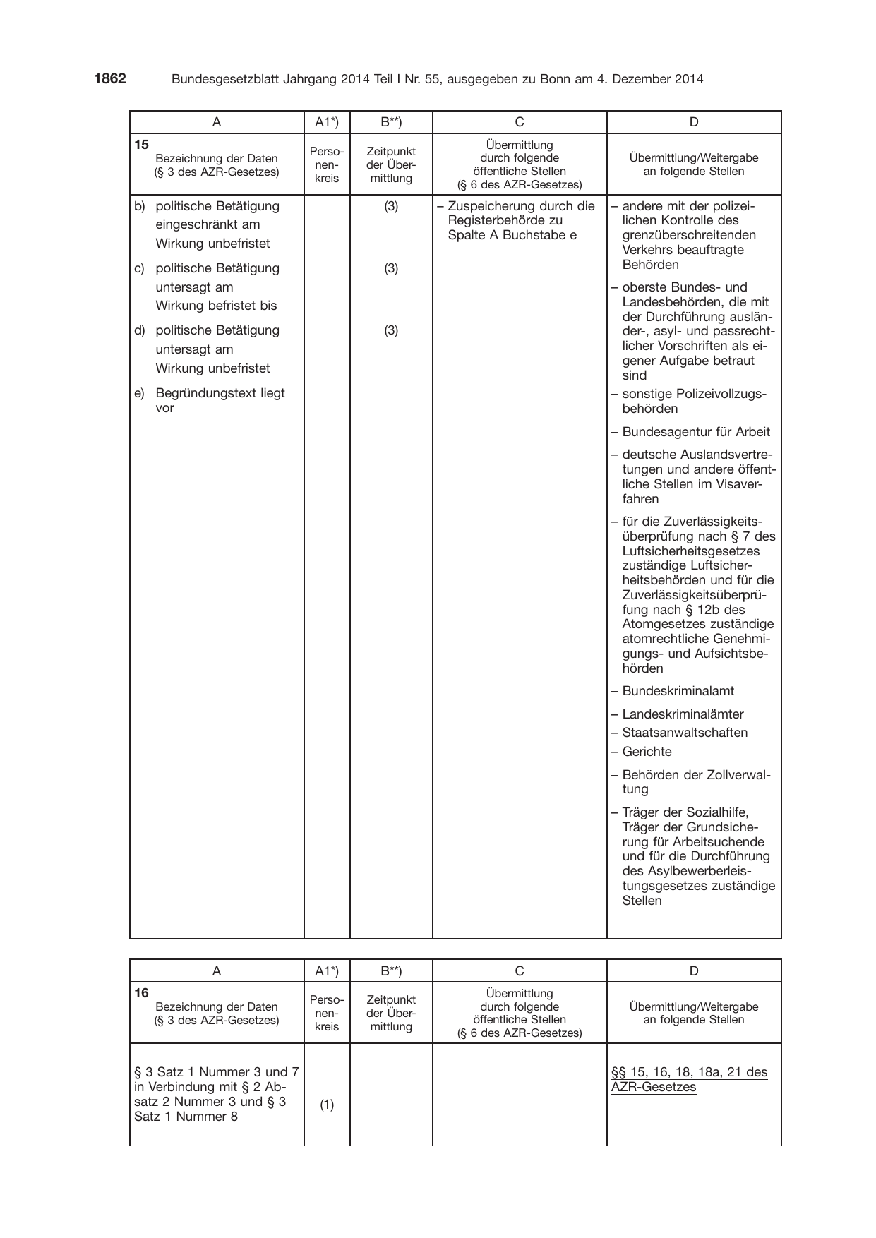 BGBl. 2014, Seite 1862 — Originalseite als Abbildung