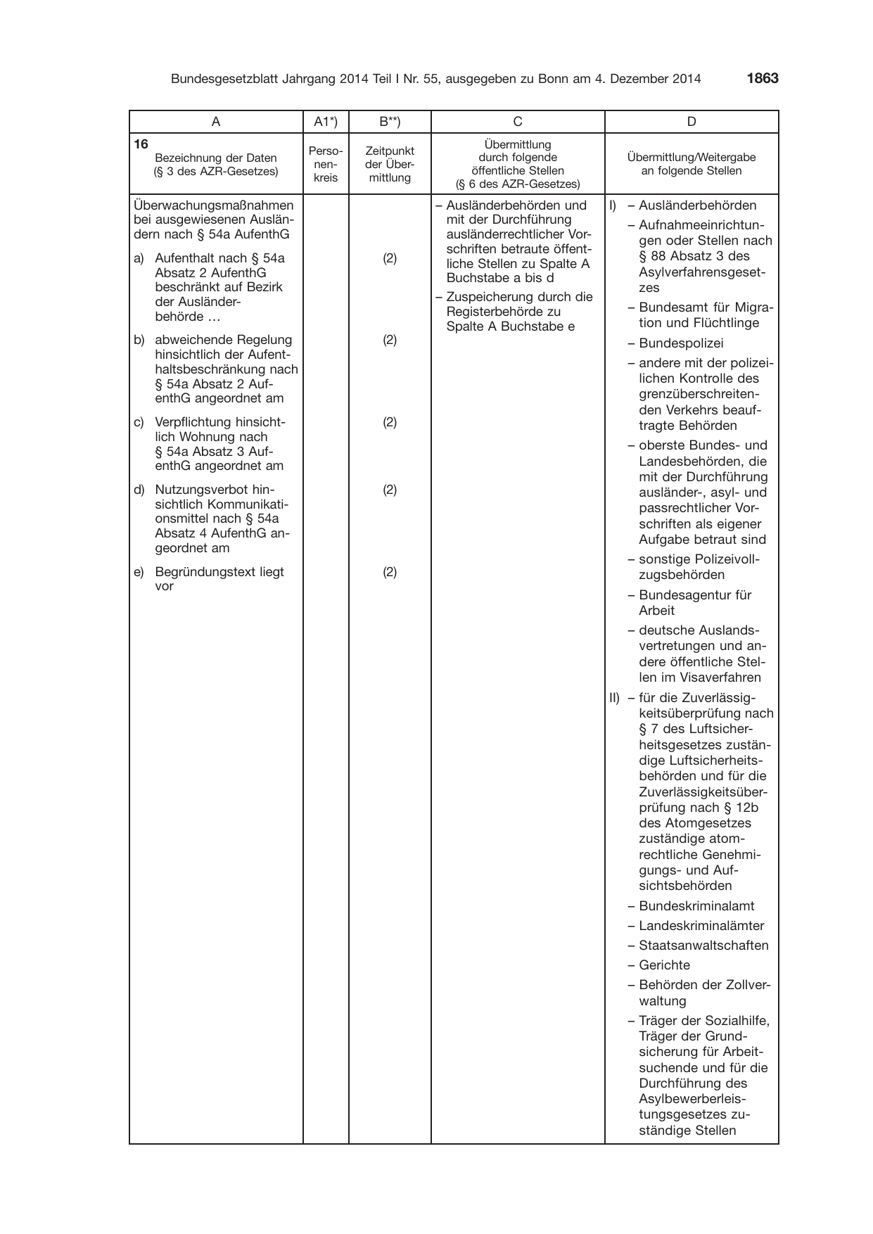 BGBl. 2014, Seite 1863 — Originalseite als Abbildung