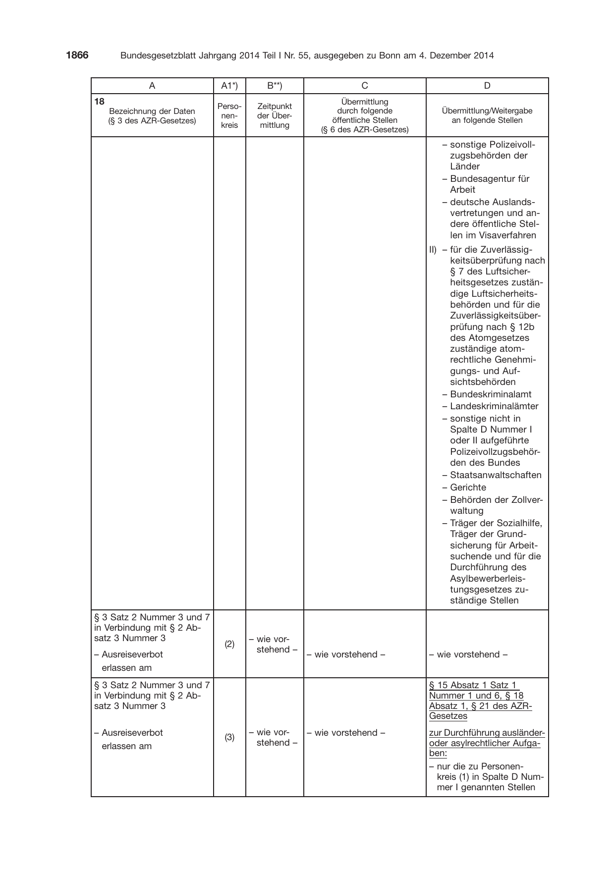 BGBl. 2014, Seite 1866 — Originalseite als Abbildung