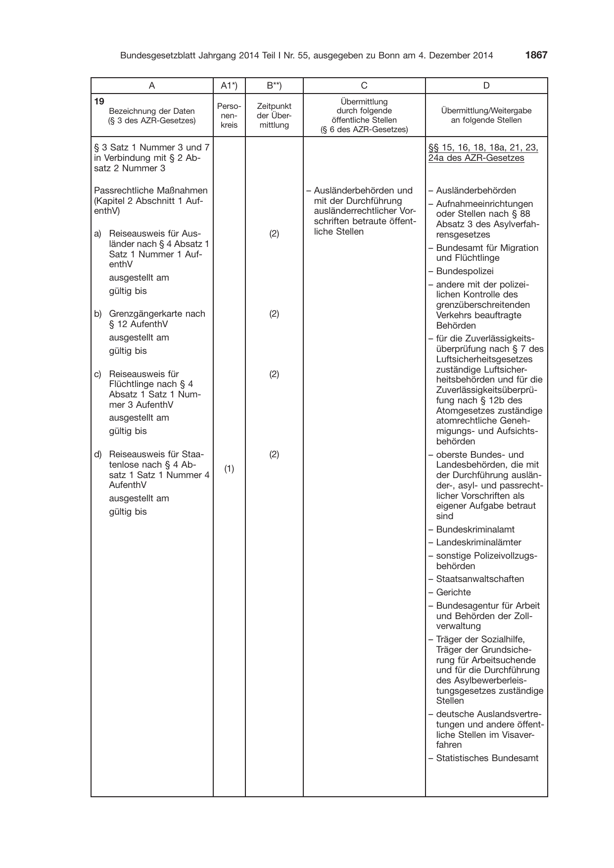 BGBl. 2014, Seite 1867 — Originalseite als Abbildung