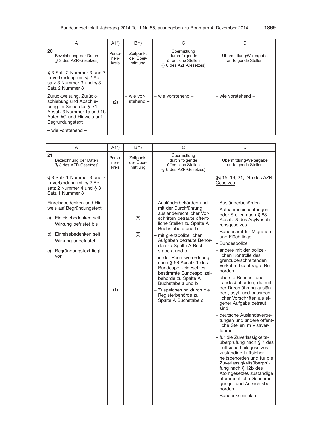 BGBl. 2014, Seite 1869 — Originalseite als Abbildung
