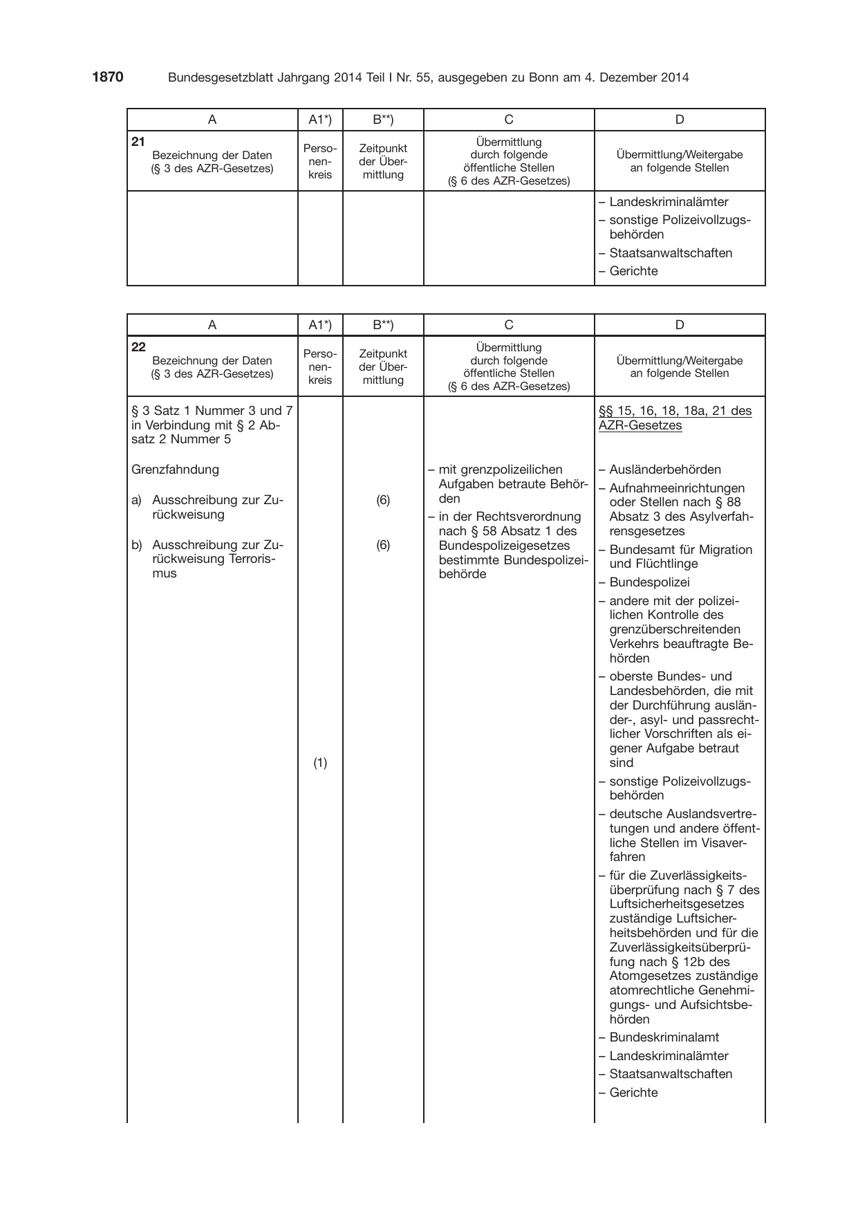 BGBl. 2014, Seite 1870 — Originalseite als Abbildung