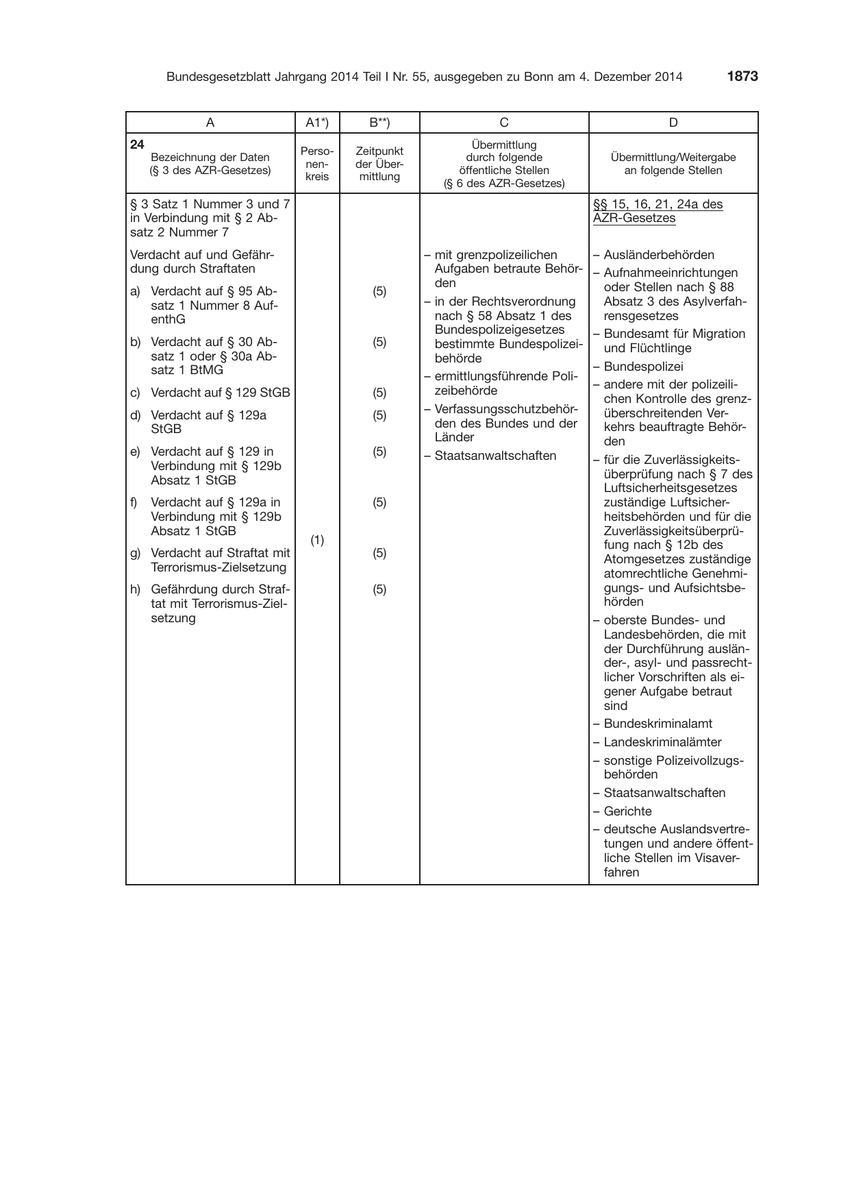 BGBl. 2014, Seite 1873 — Originalseite als Abbildung