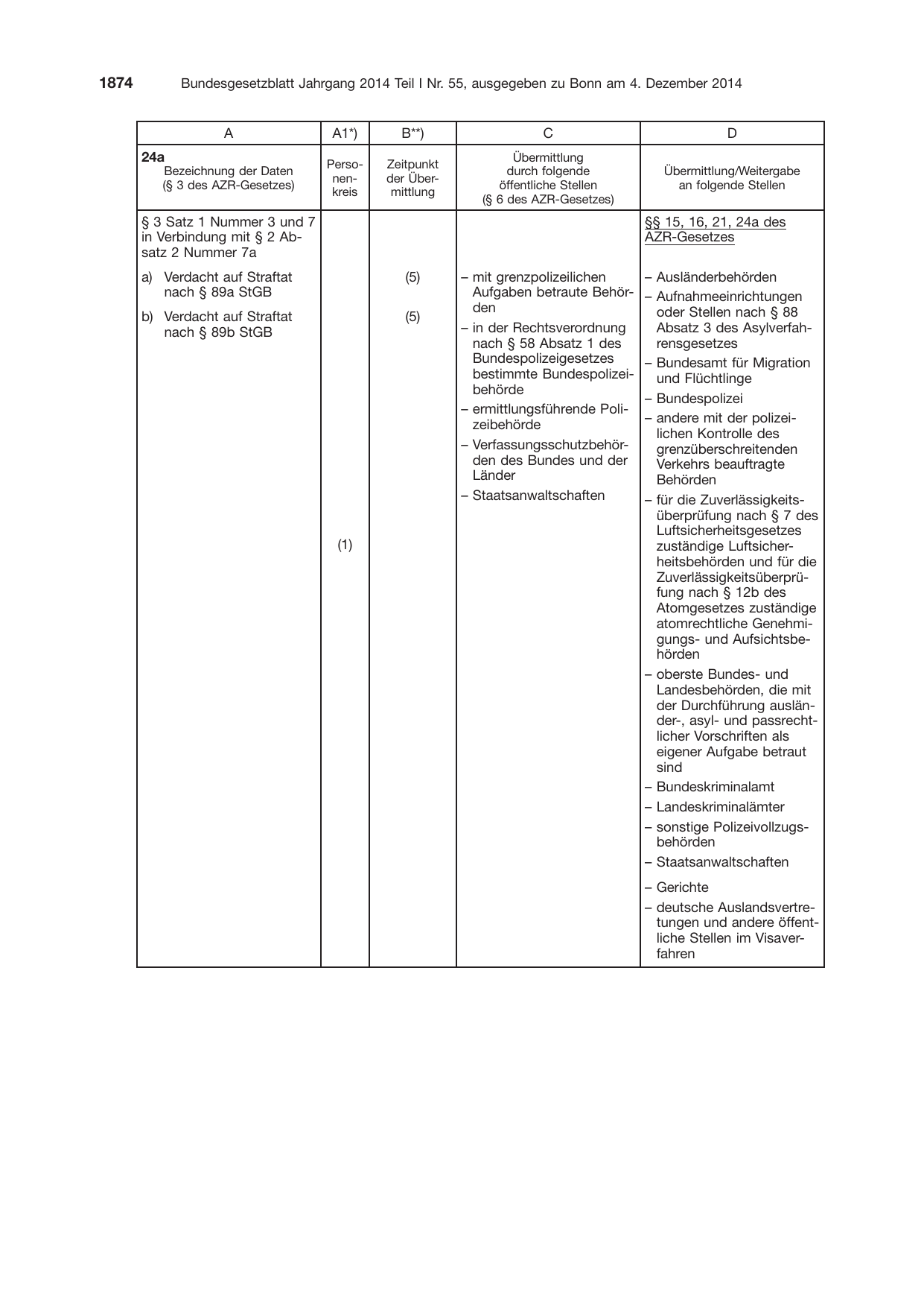 BGBl. 2014, Seite 1874 — Originalseite als Abbildung