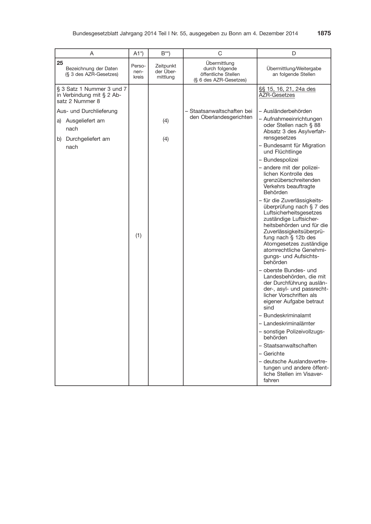 BGBl. 2014, Seite 1875 — Originalseite als Abbildung