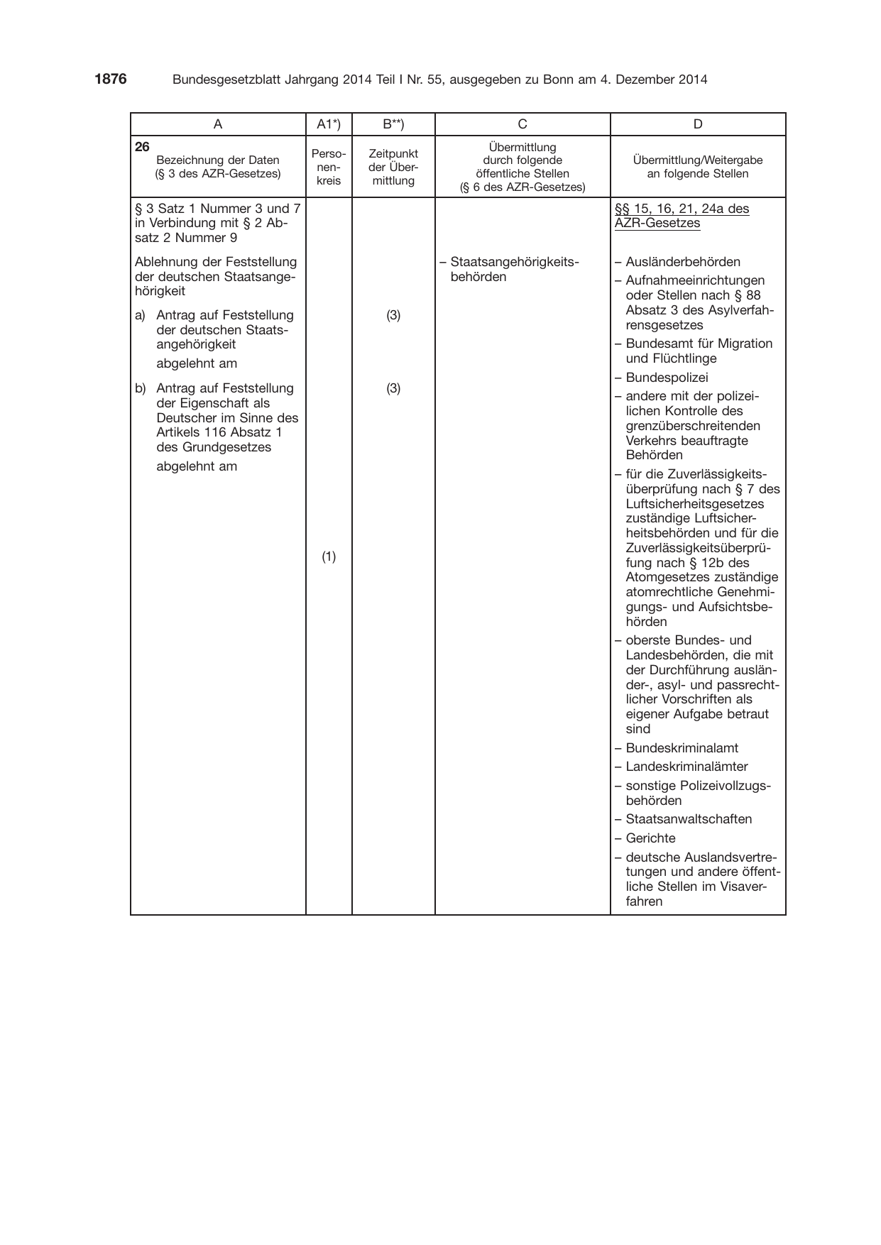BGBl. 2014, Seite 1876 — Originalseite als Abbildung