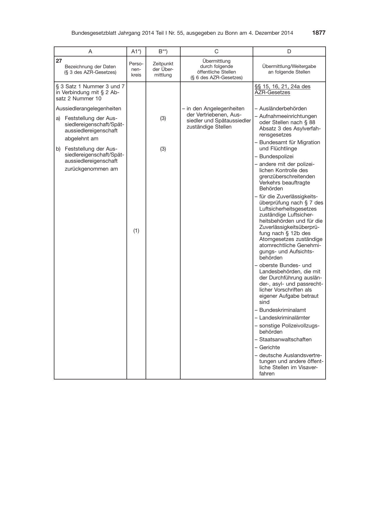 BGBl. 2014, Seite 1877 — Originalseite als Abbildung