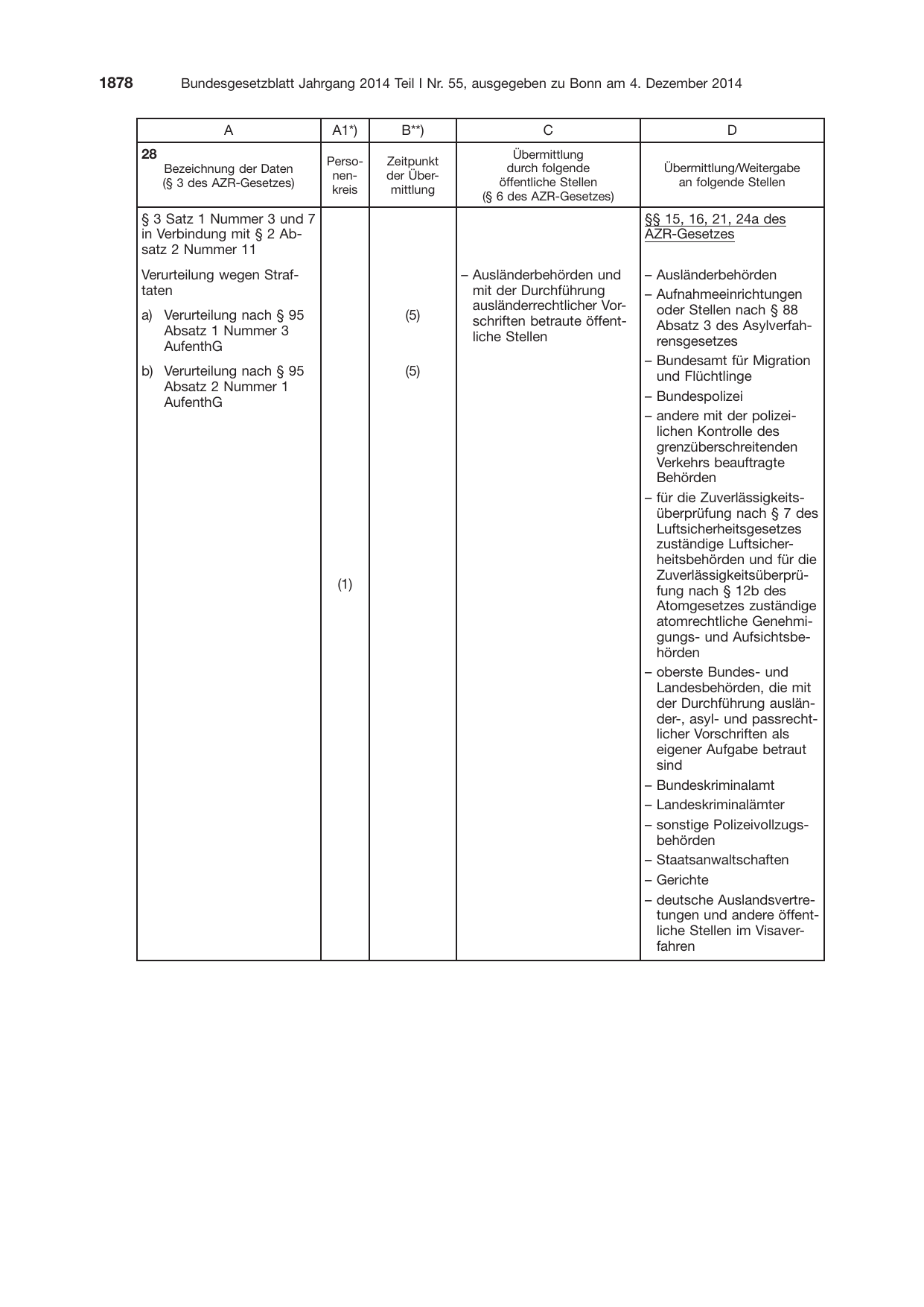 BGBl. 2014, Seite 1878 — Originalseite als Abbildung