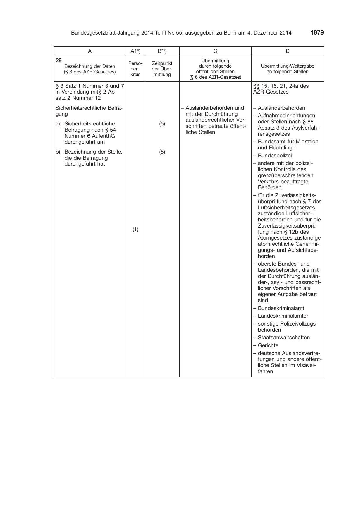 BGBl. 2014, Seite 1879 — Originalseite als Abbildung