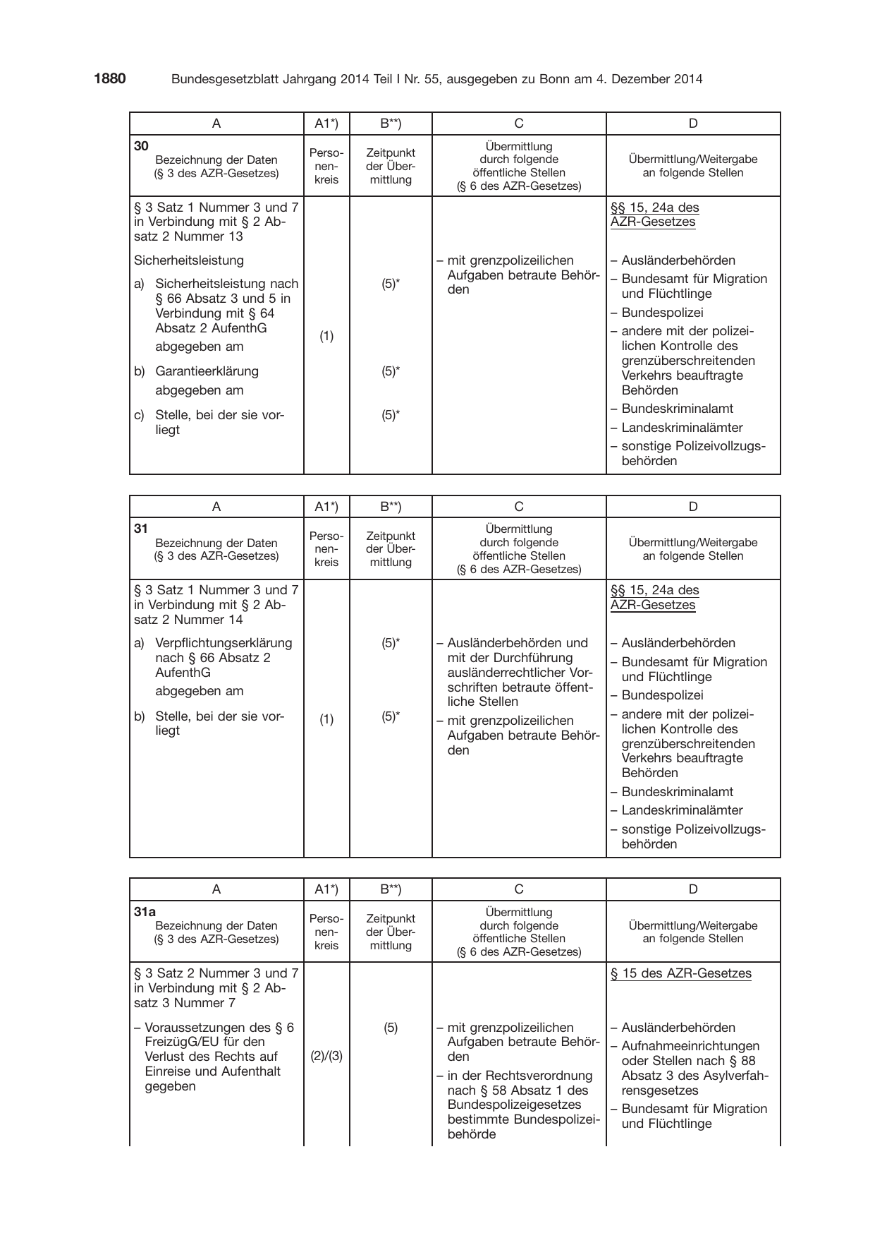 BGBl. 2014, Seite 1880 — Originalseite als Abbildung