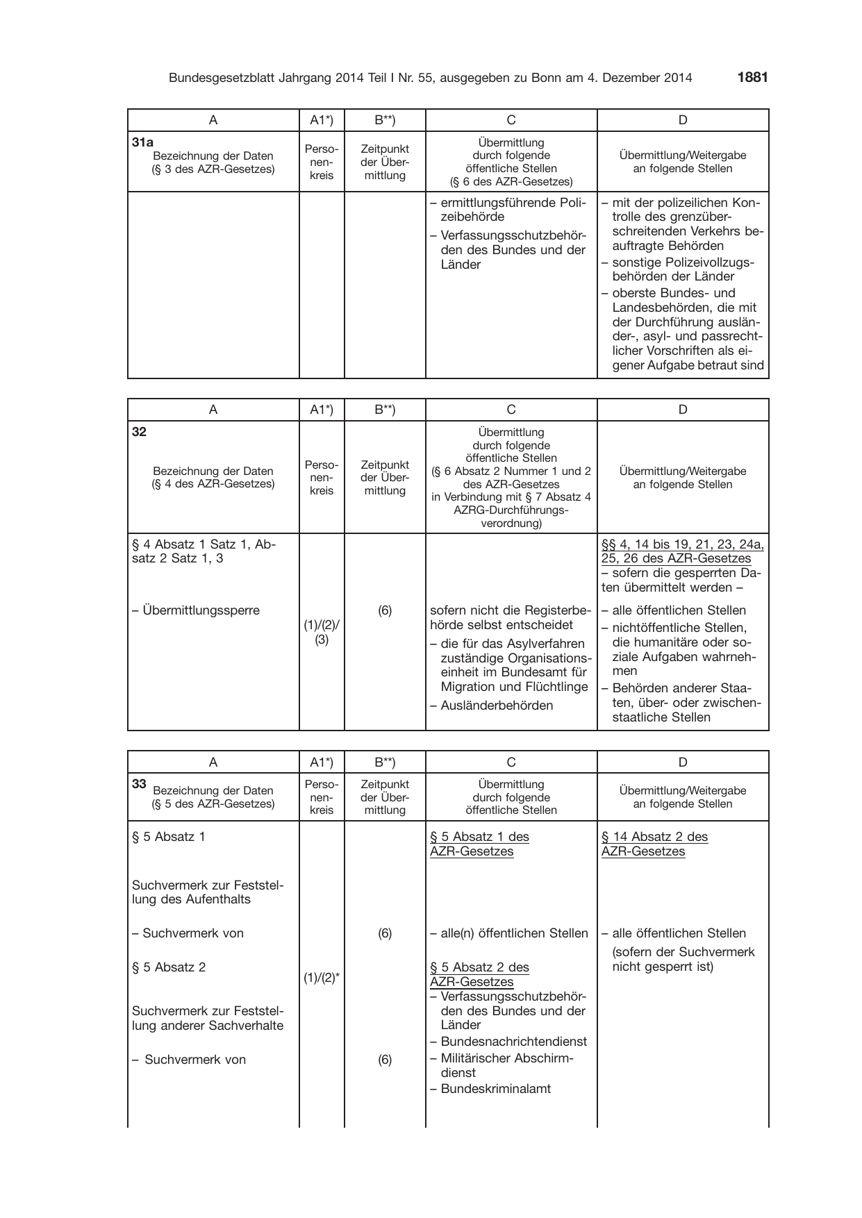 BGBl. 2014, Seite 1881 — Originalseite als Abbildung
