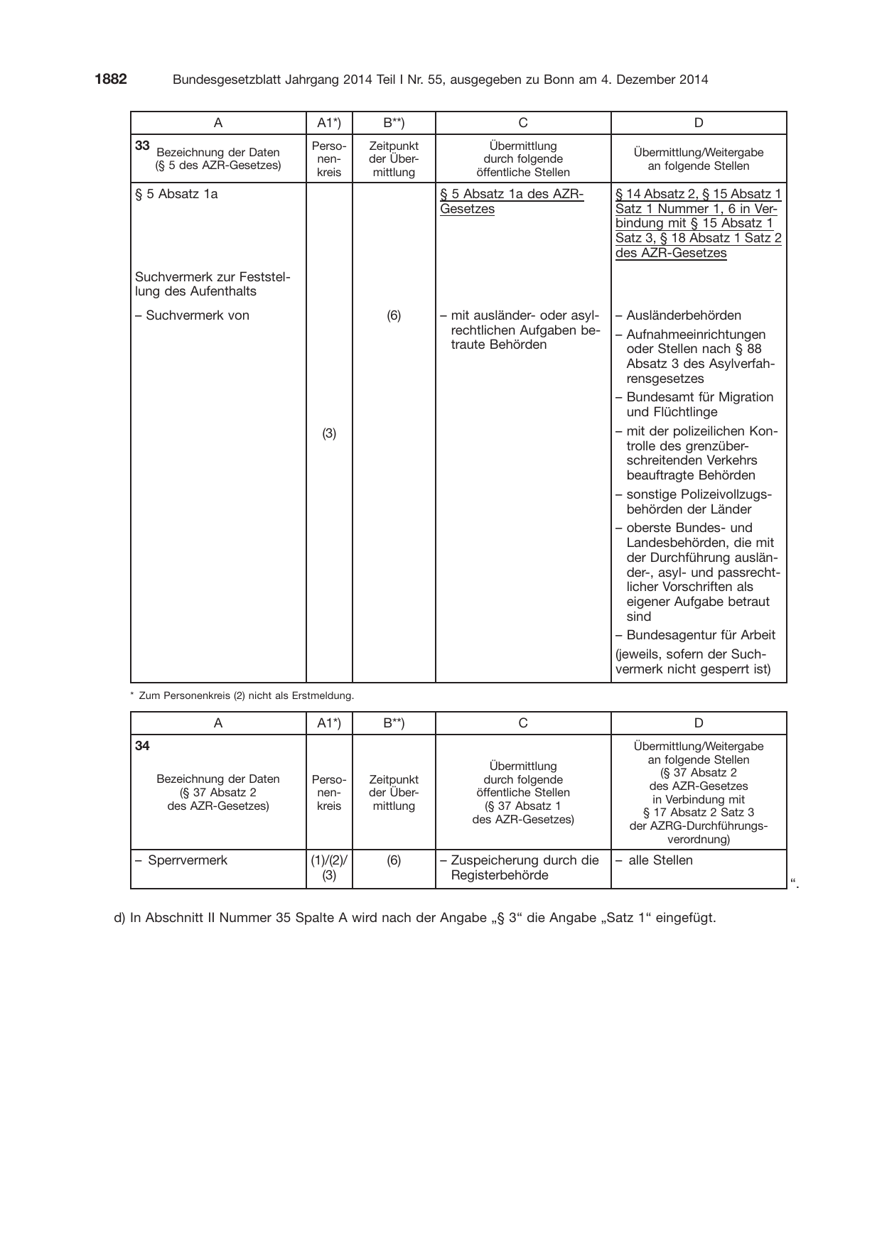 BGBl. 2014, Seite 1882 — Originalseite als Abbildung