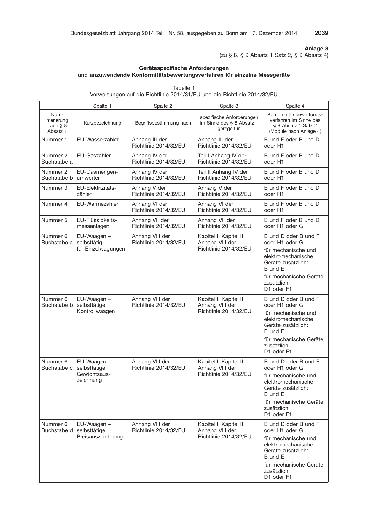 BGBl. 2014, Seite 2039 — Originalseite als Abbildung