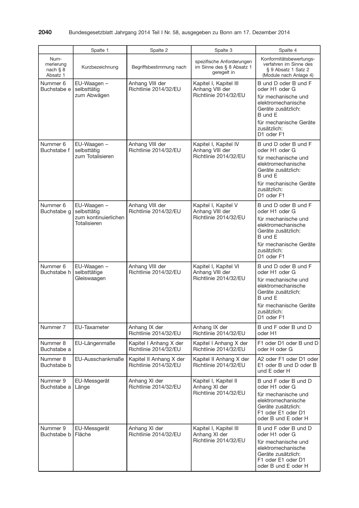 BGBl. 2014, Seite 2040 — Originalseite als Abbildung