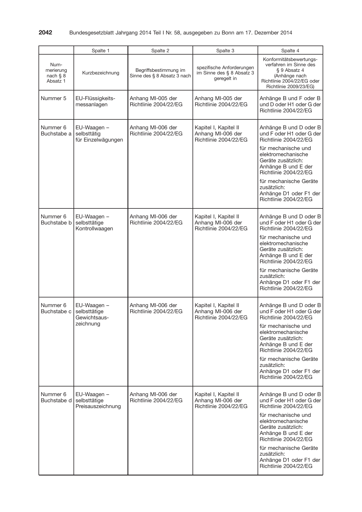 BGBl. 2014, Seite 2042 — Originalseite als Abbildung