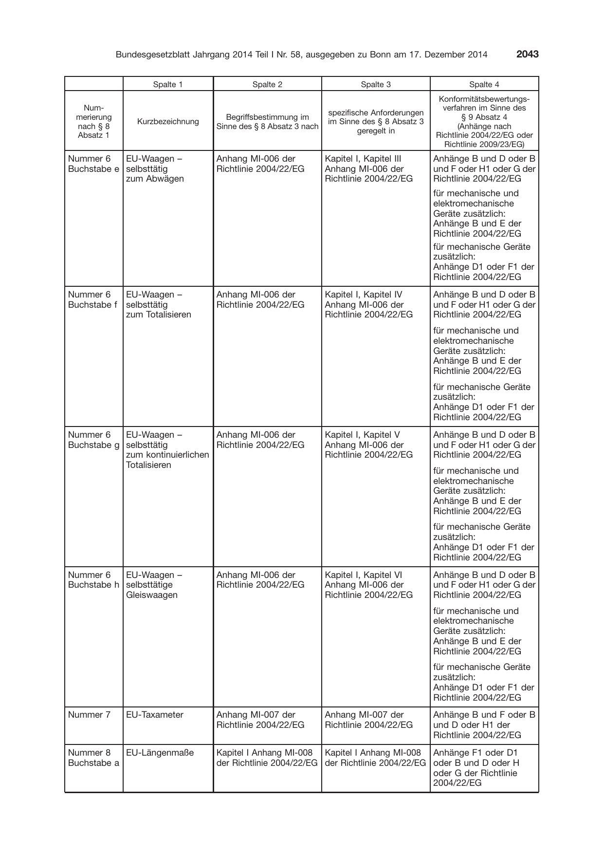 BGBl. 2014, Seite 2043 — Originalseite als Abbildung