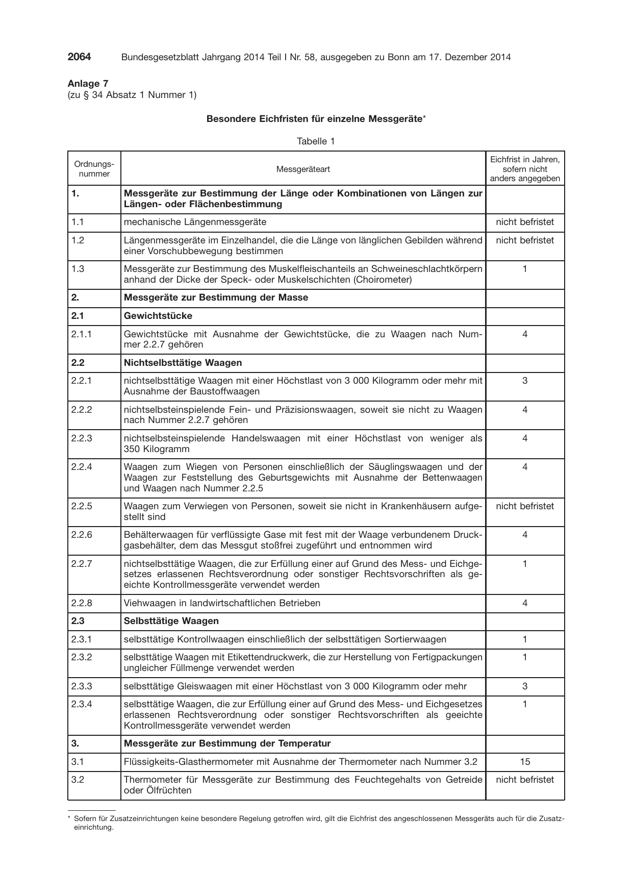 BGBl. 2014, Seite 2064 — Originalseite als Abbildung