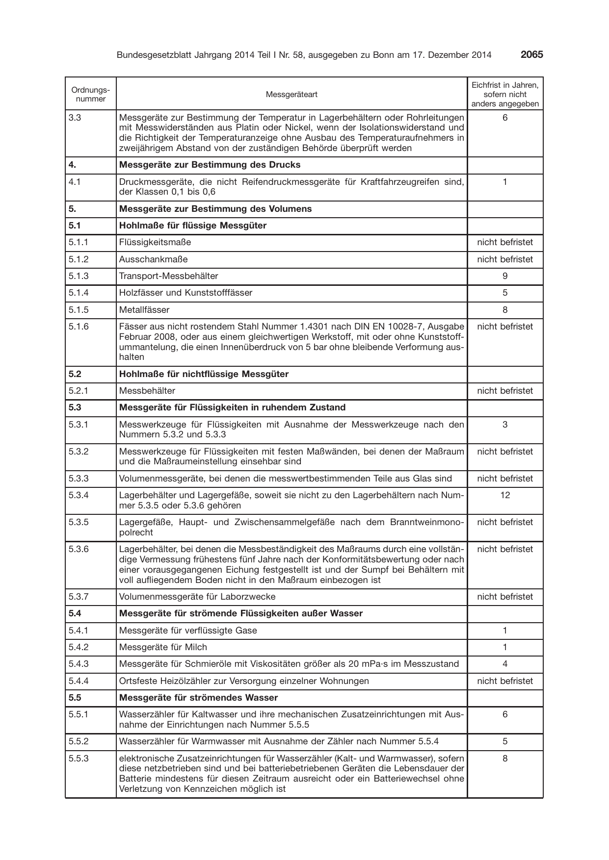 BGBl. 2014, Seite 2065 — Originalseite als Abbildung