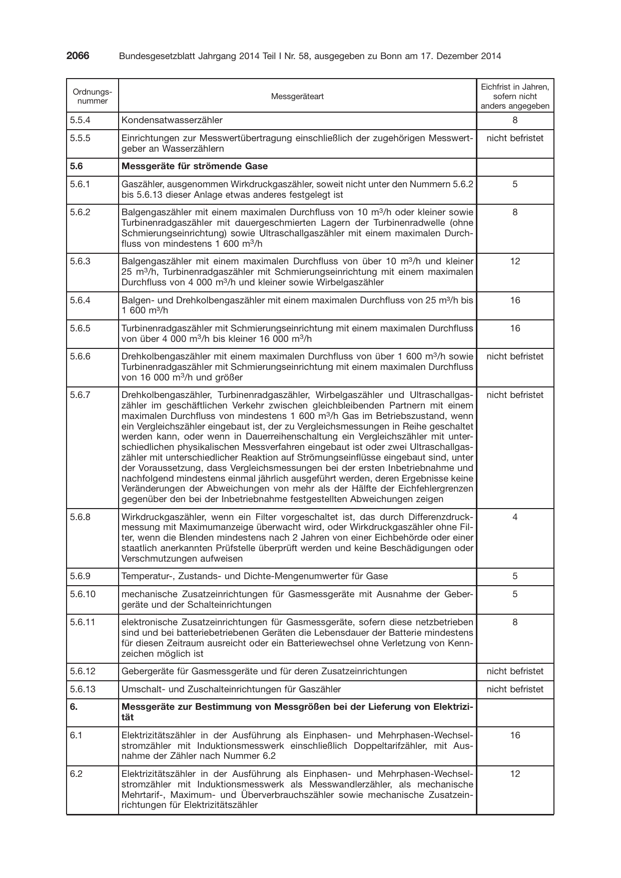 BGBl. 2014, Seite 2066 — Originalseite als Abbildung