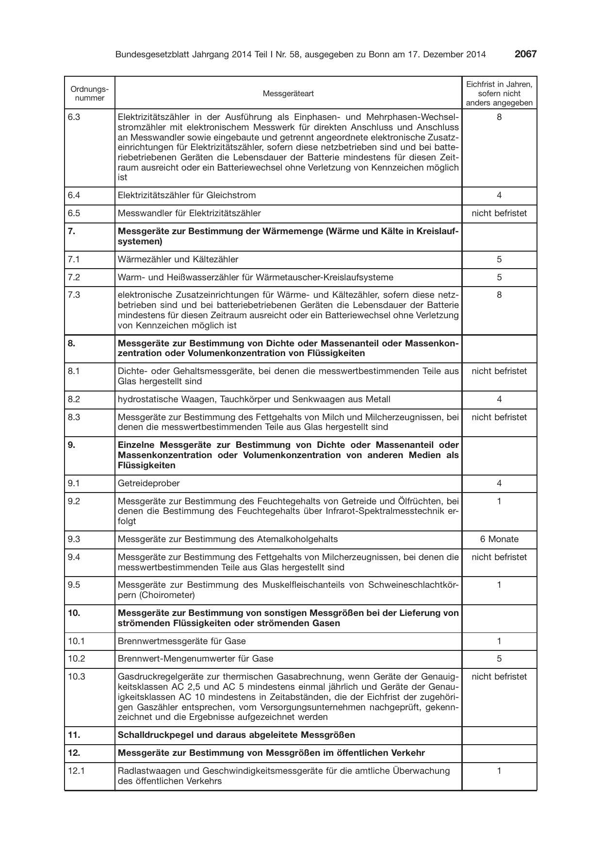 BGBl. 2014, Seite 2067 — Originalseite als Abbildung
