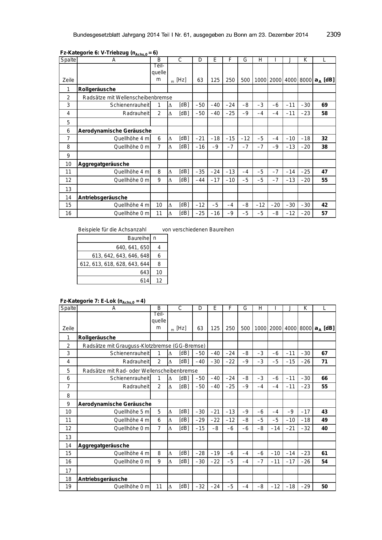 BGBl. 2014 — Originalseite als Abbildung