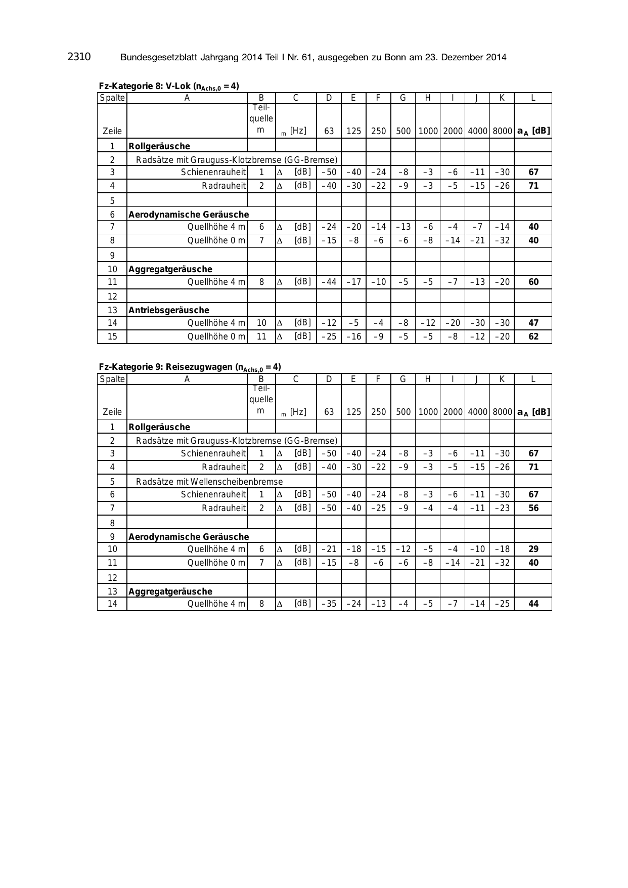BGBl. 2014 — Originalseite als Abbildung