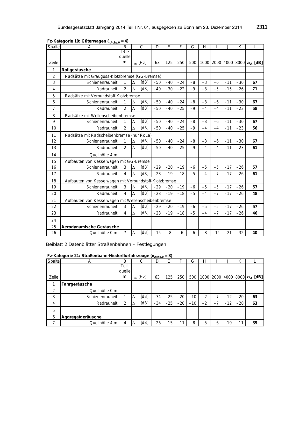 BGBl. 2014 — Originalseite als Abbildung