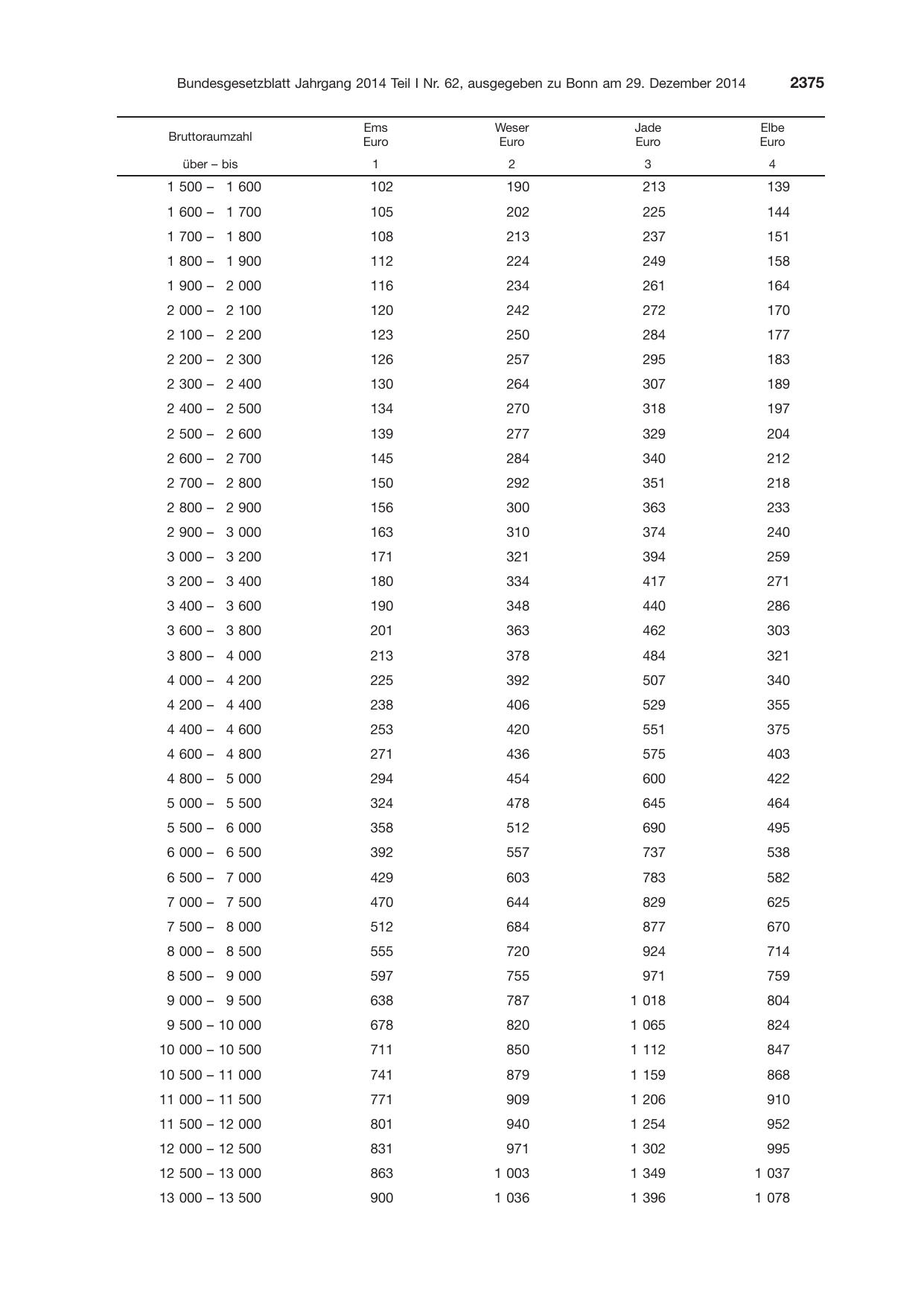 BGBl. 2014, Seite 2375 — Originalseite als Abbildung