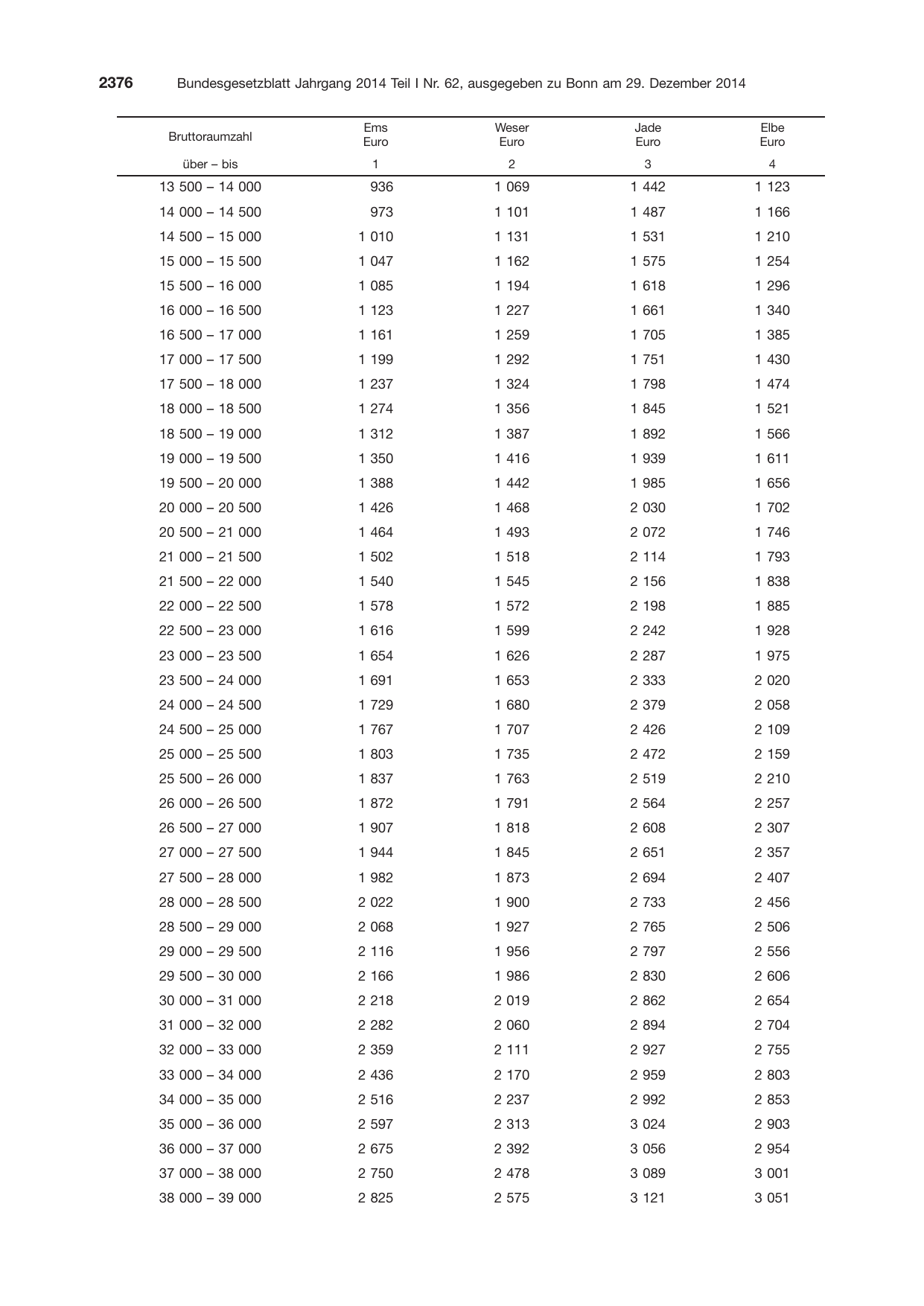 BGBl. 2014, Seite 2376 — Originalseite als Abbildung