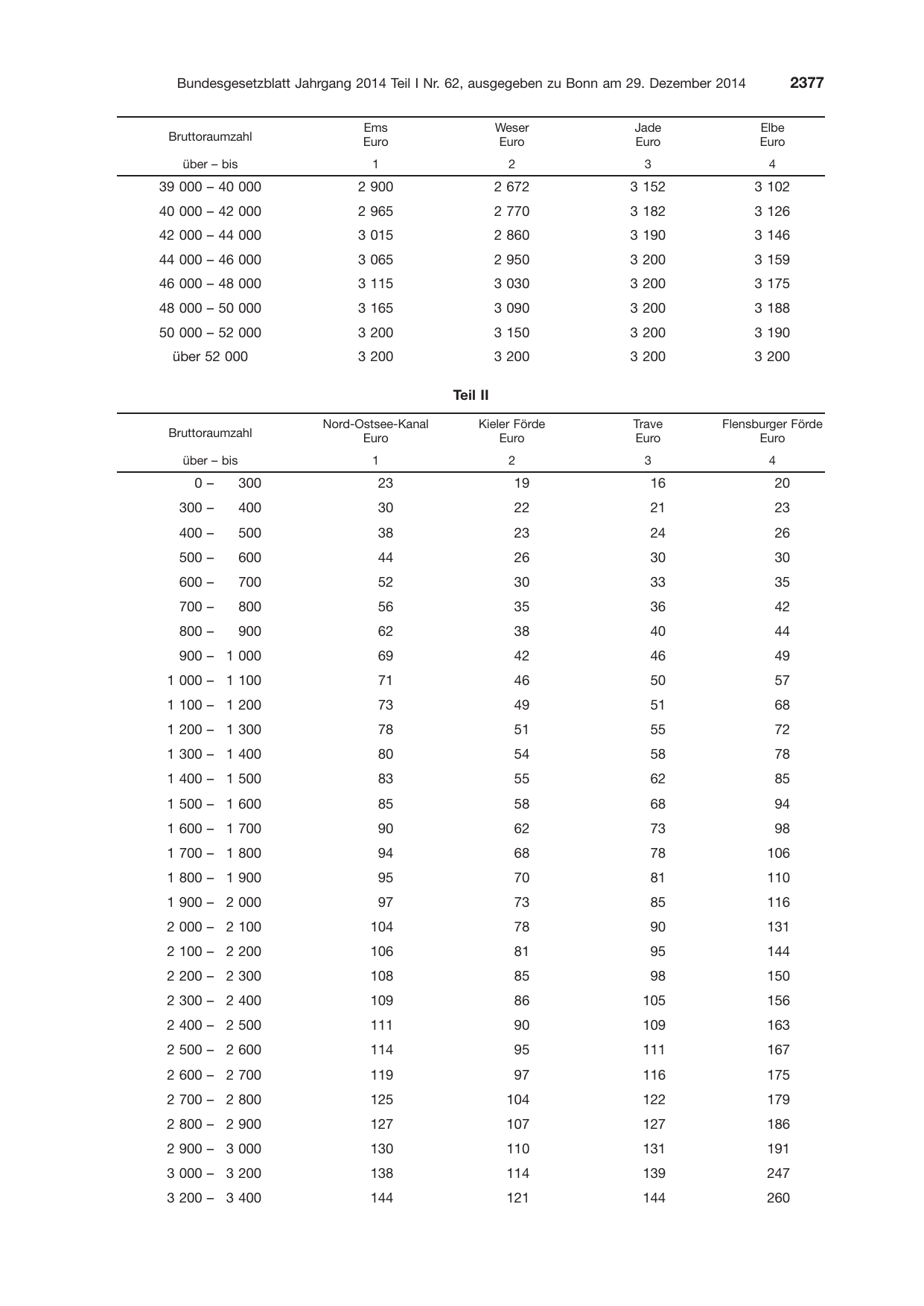 BGBl. 2014, Seite 2377 — Originalseite als Abbildung
