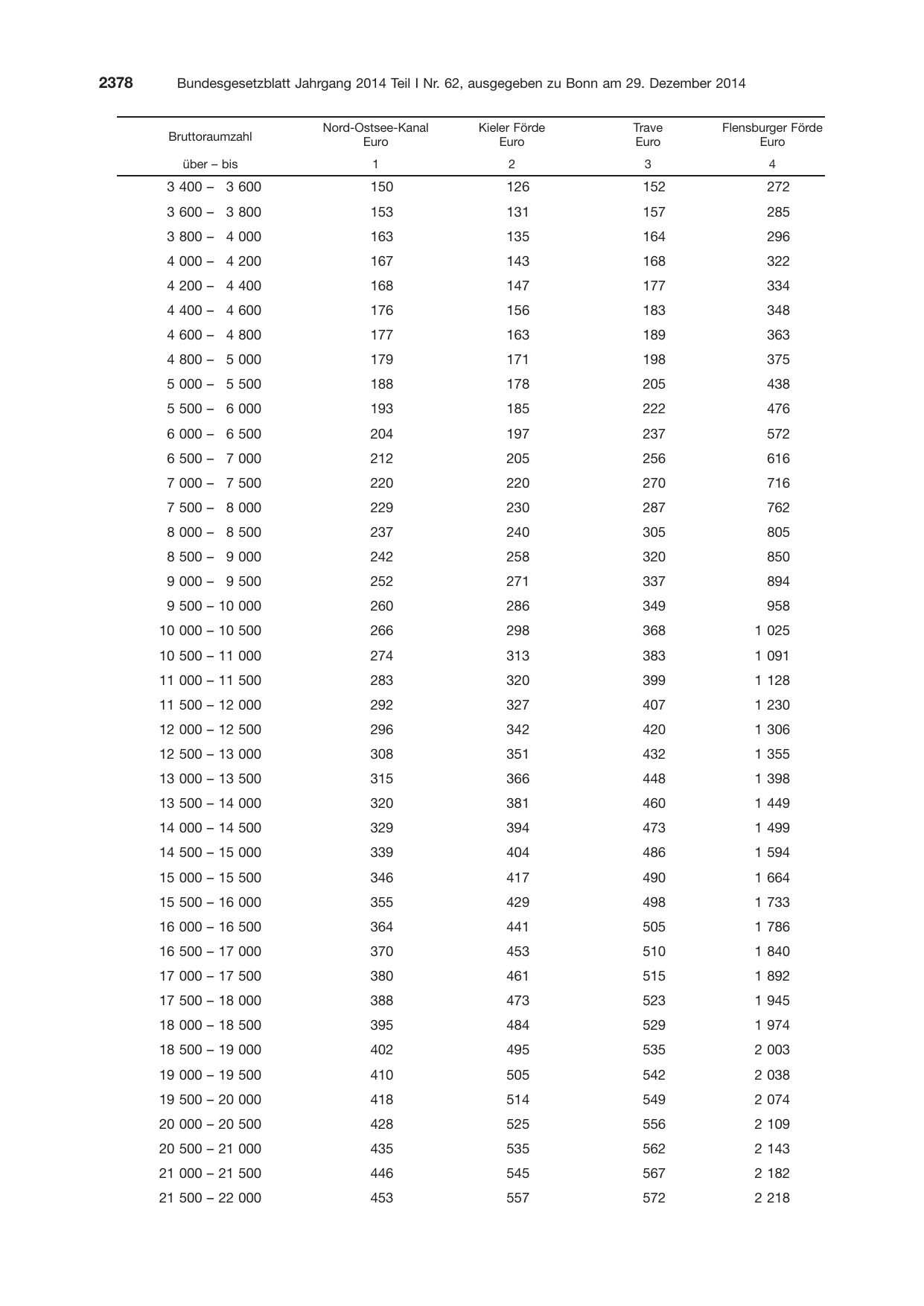 BGBl. 2014, Seite 2378 — Originalseite als Abbildung