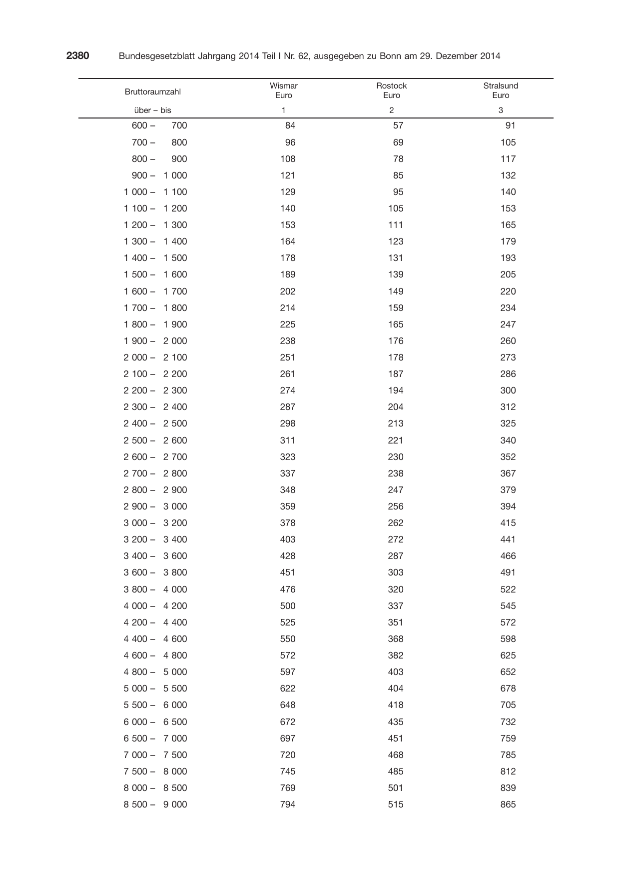 BGBl. 2014, Seite 2380 — Originalseite als Abbildung