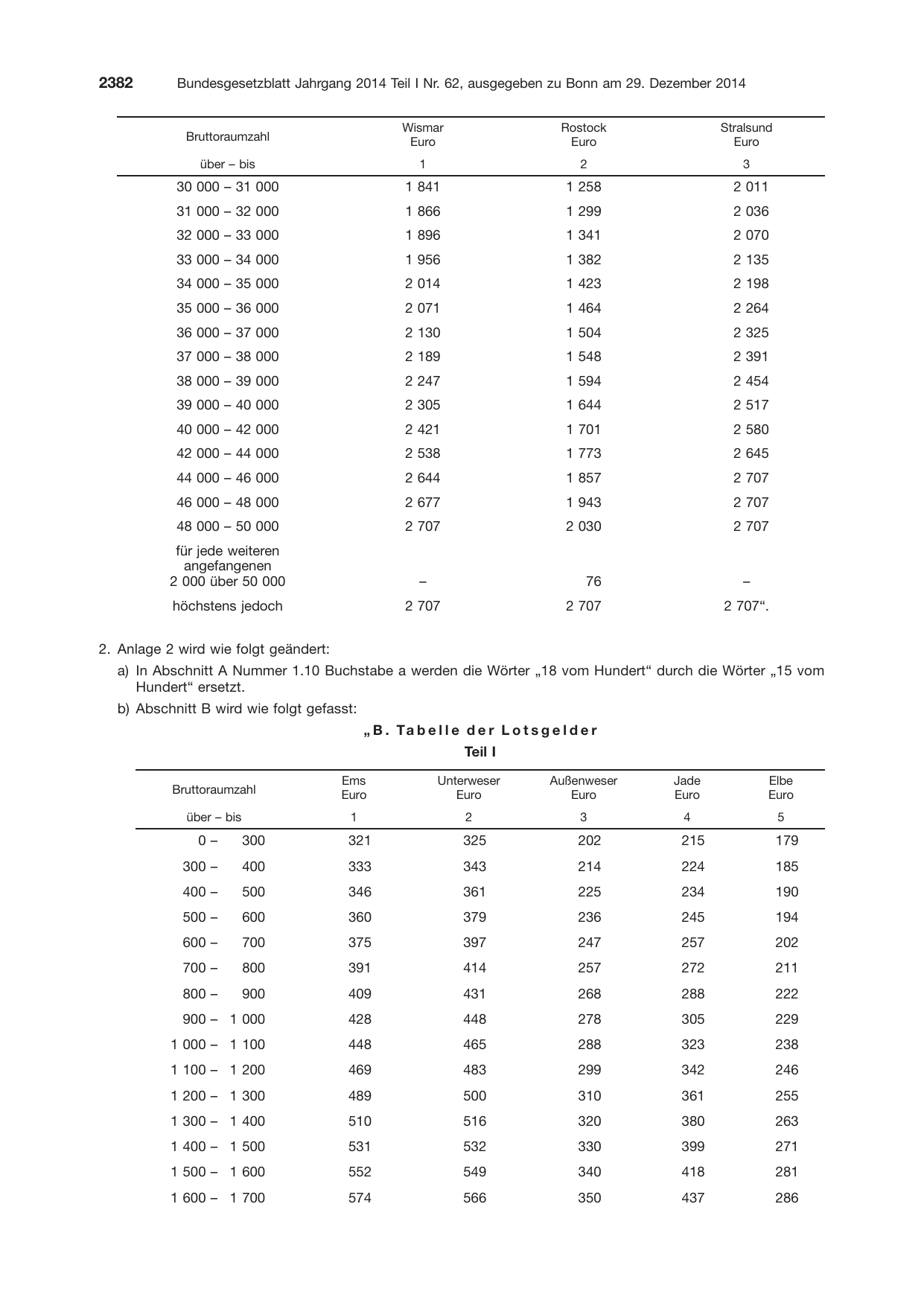 BGBl. 2014, Seite 2382 — Originalseite als Abbildung