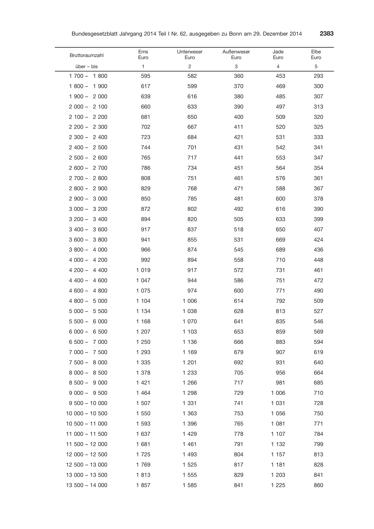 BGBl. 2014, Seite 2383 — Originalseite als Abbildung