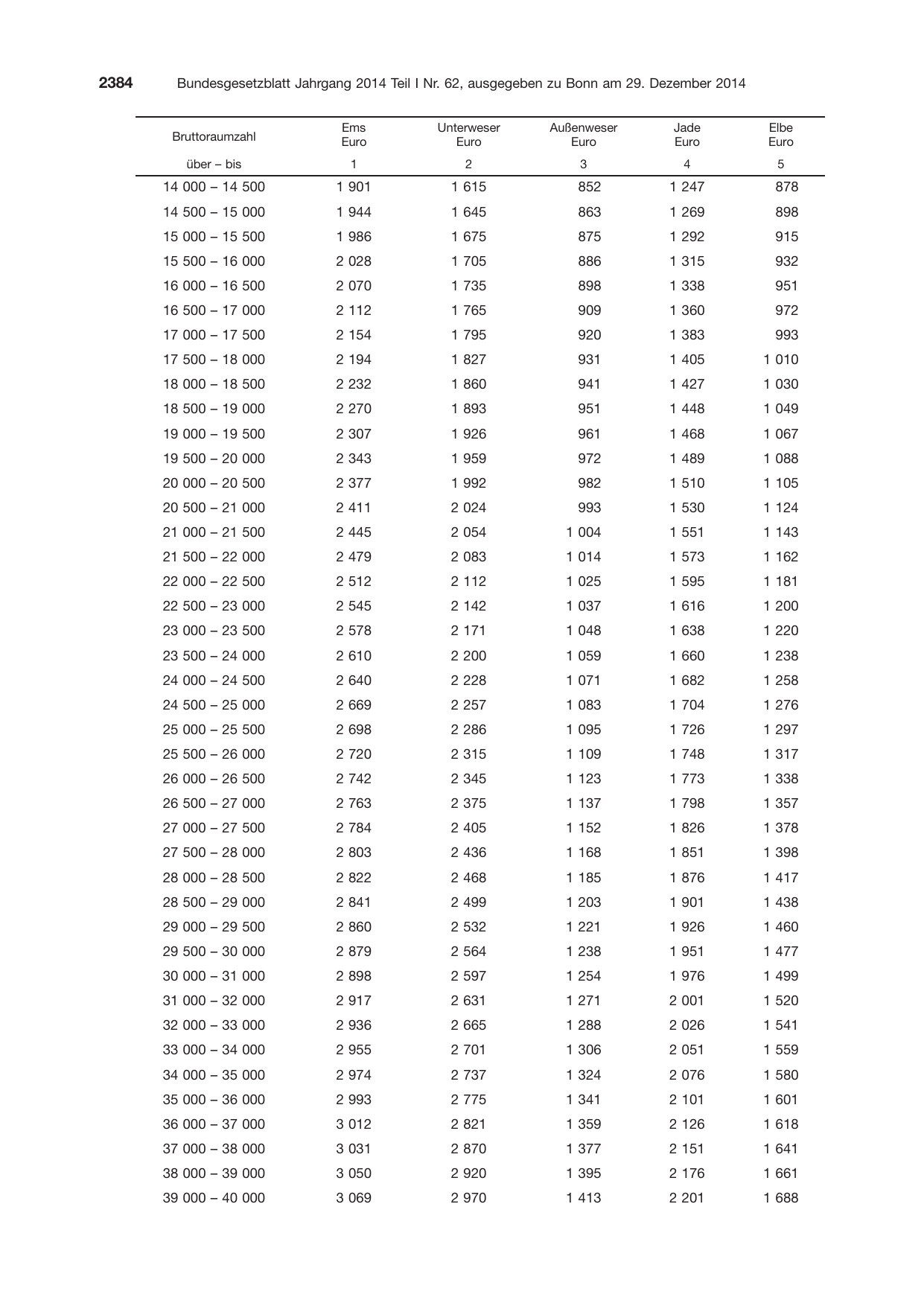 BGBl. 2014, Seite 2384 — Originalseite als Abbildung