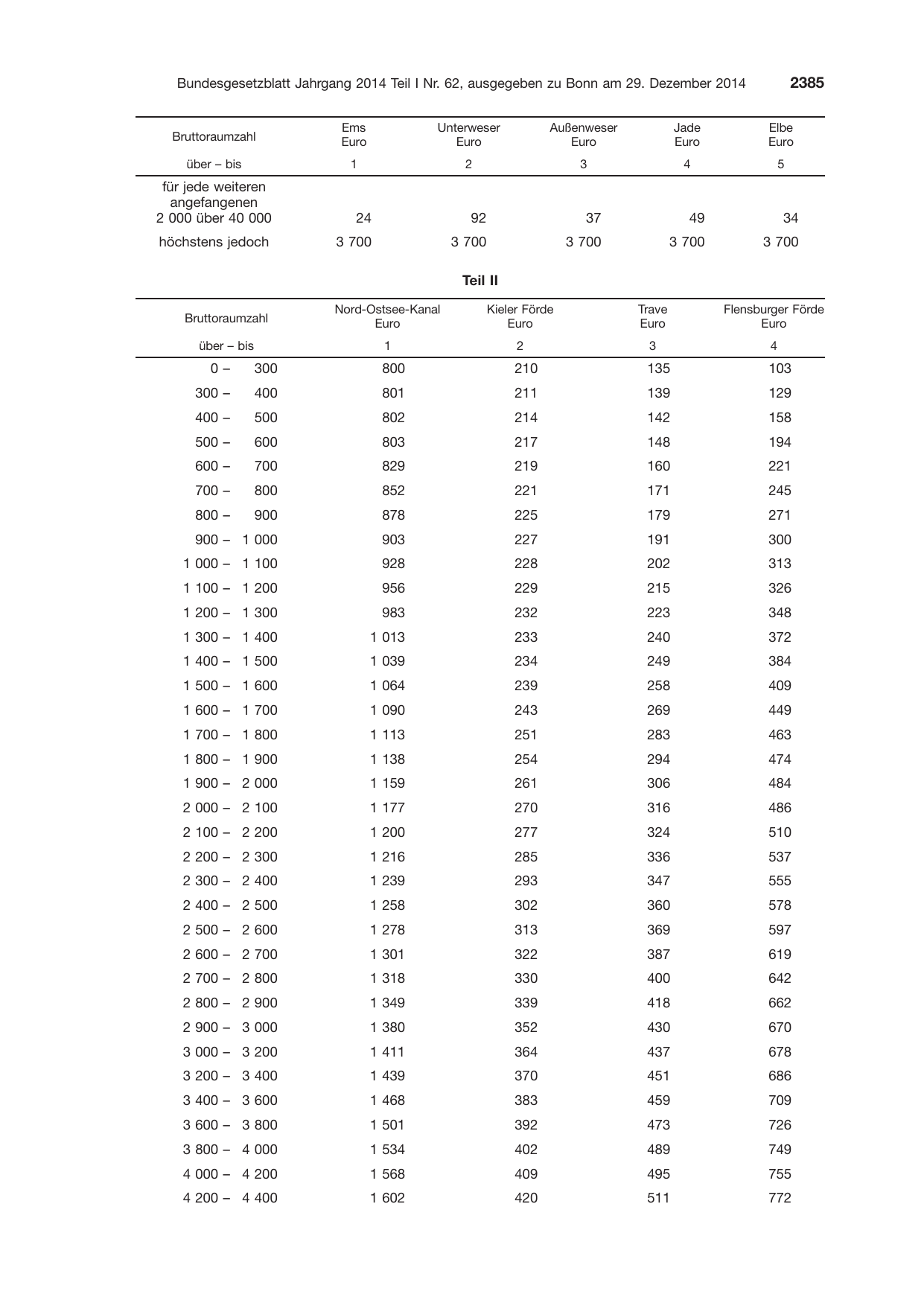 BGBl. 2014, Seite 2385 — Originalseite als Abbildung